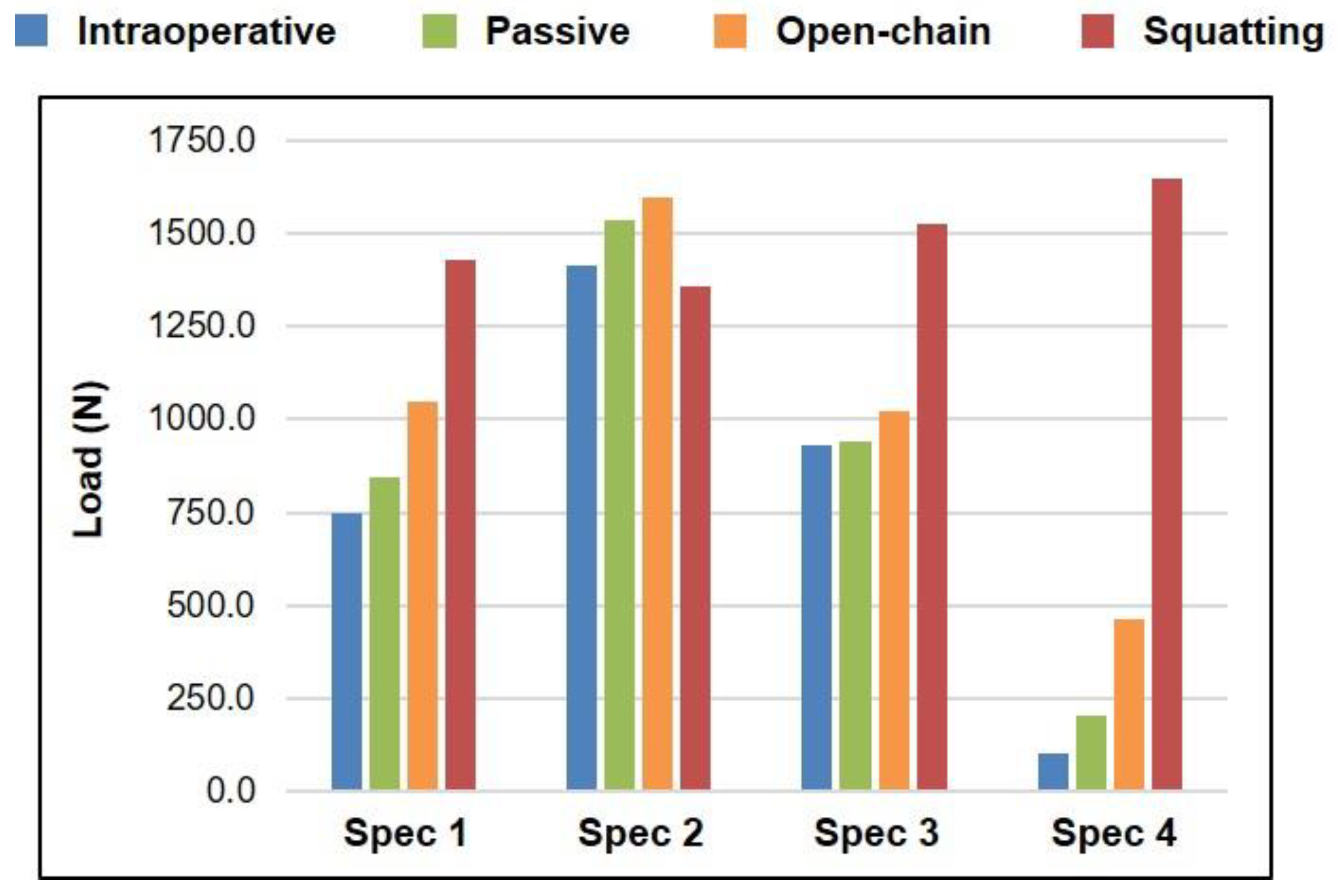 Sensors 21 05078 g003 550