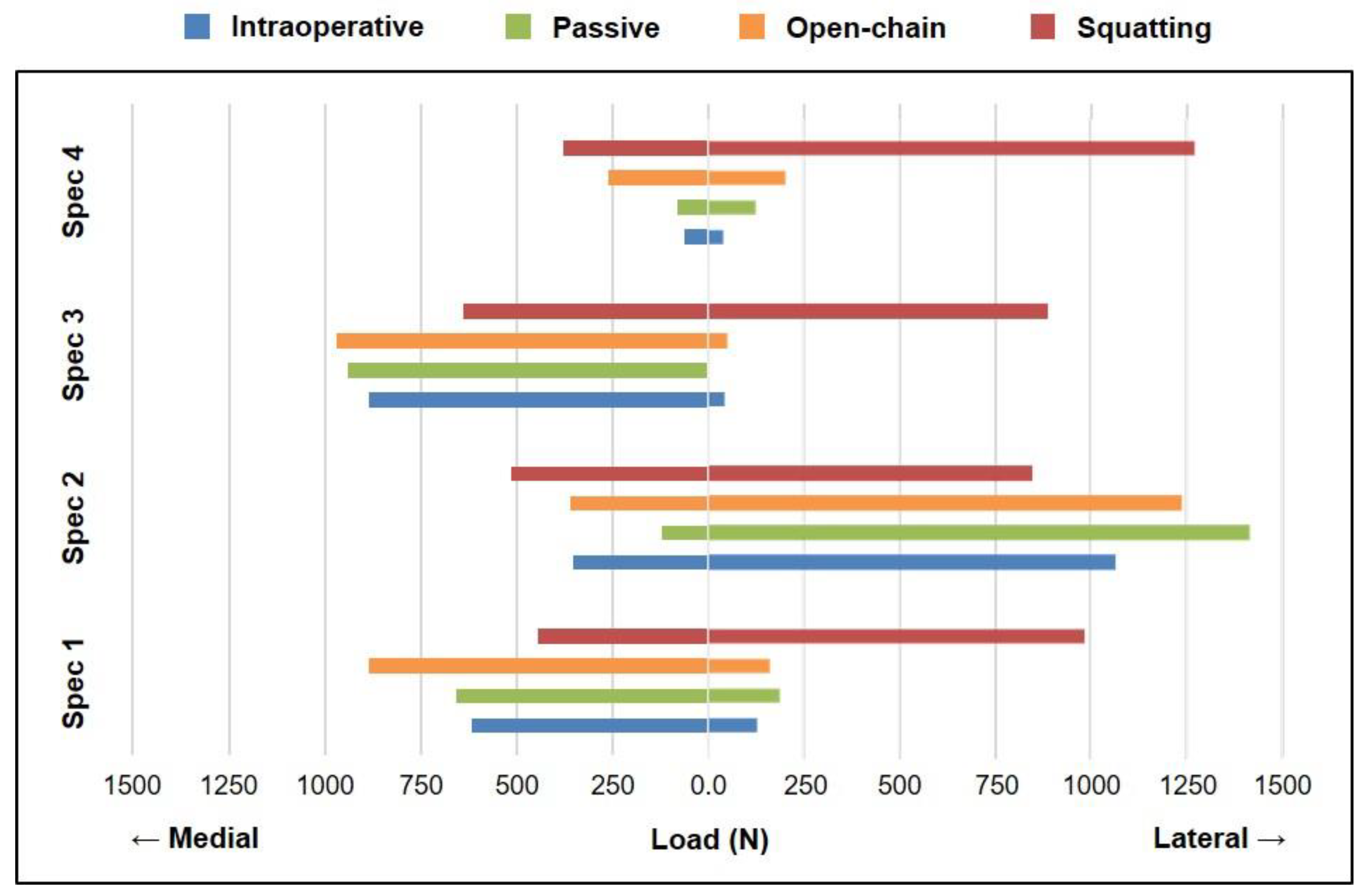 Sensors 21 05078 g004 550
