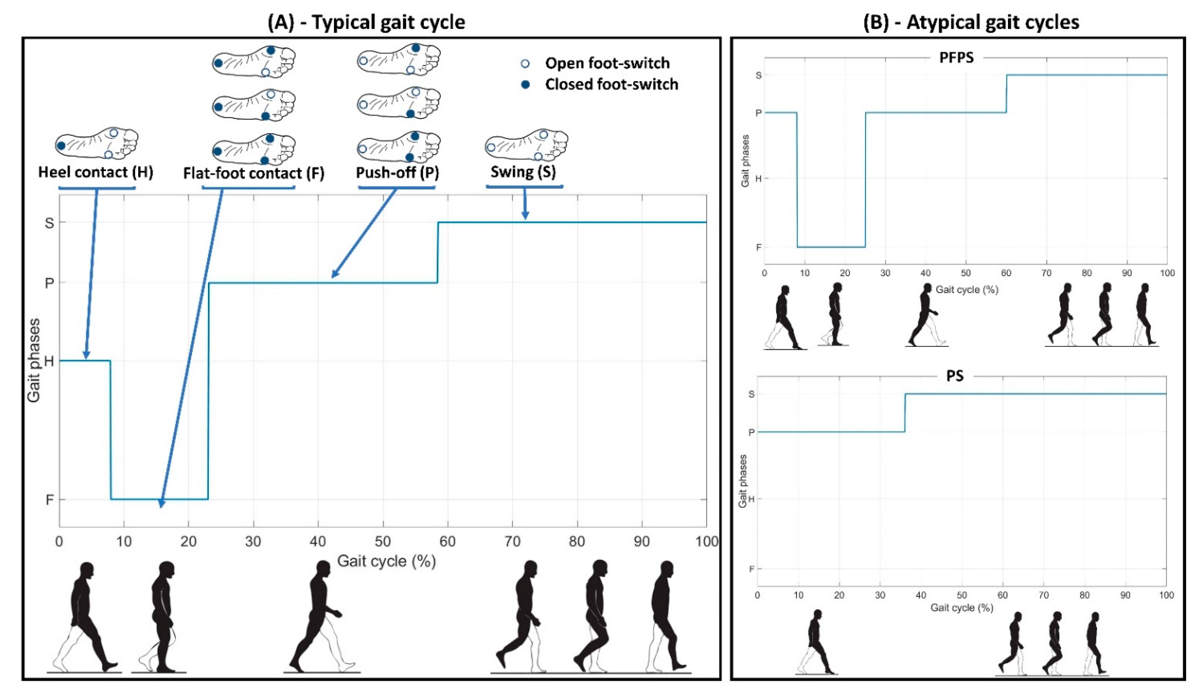 Sensors 21 05079 g003