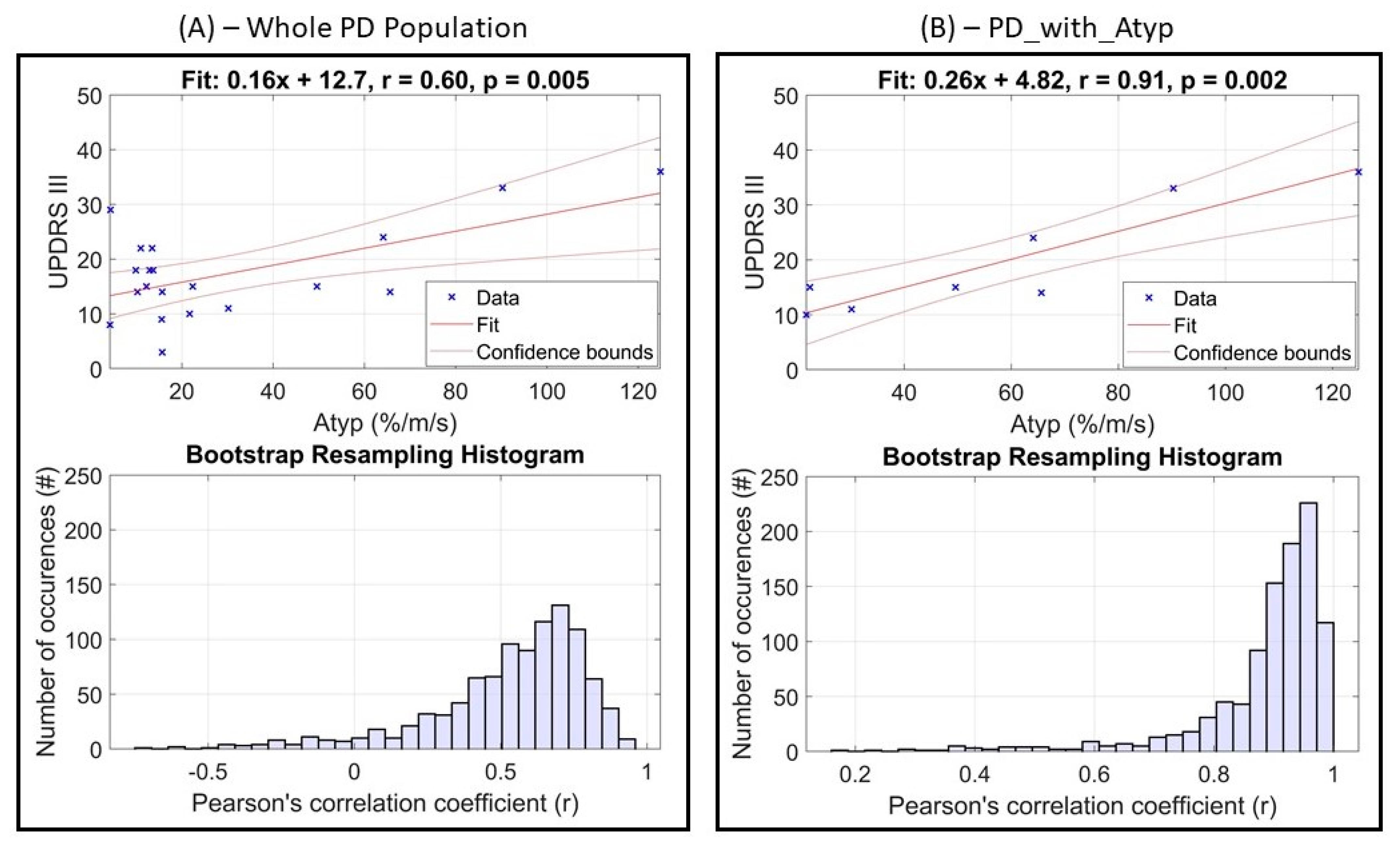 Sensors 21 05079 g006