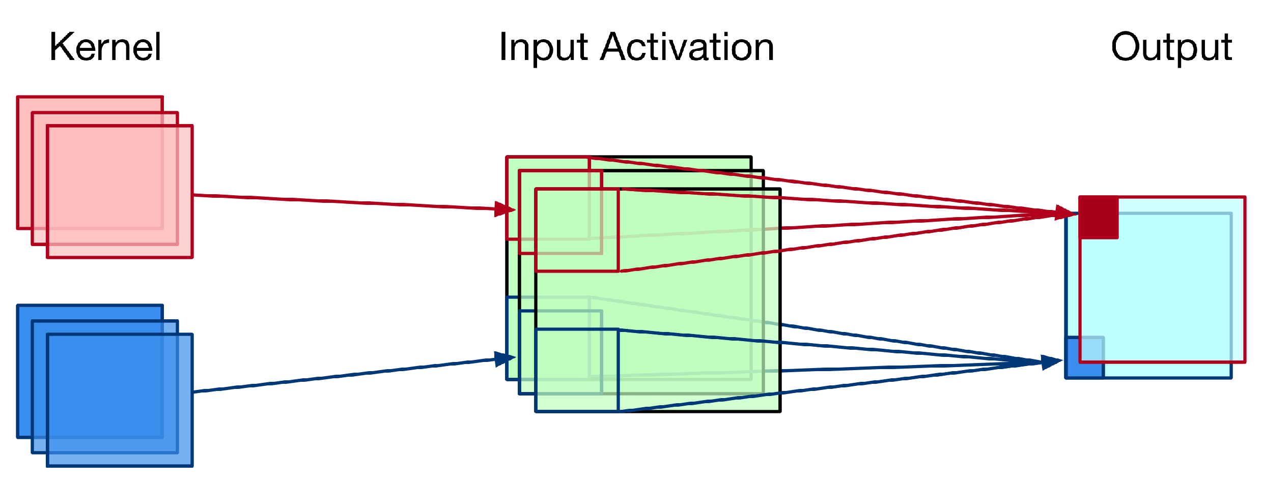 Sensors 21 05081 g001 550