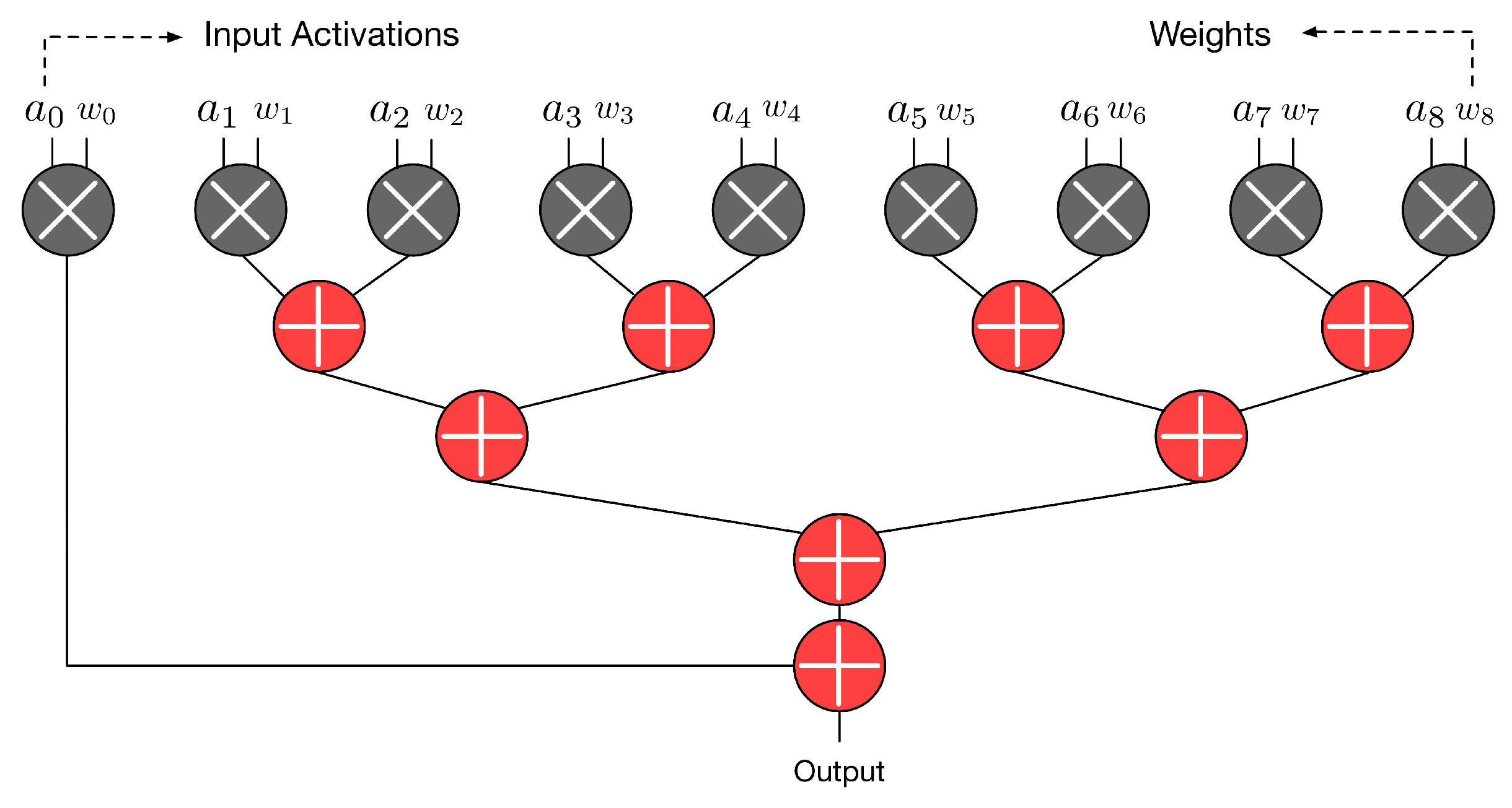 Sensors 21 05081 g002 550