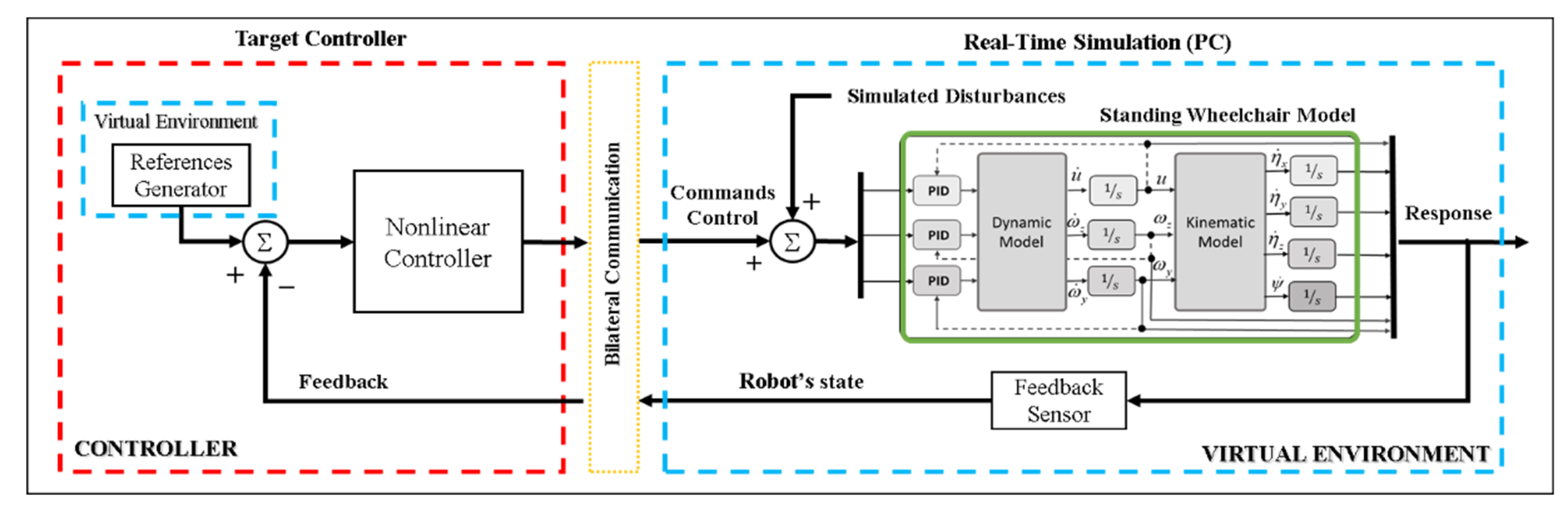 Sensors 21 05083 g002