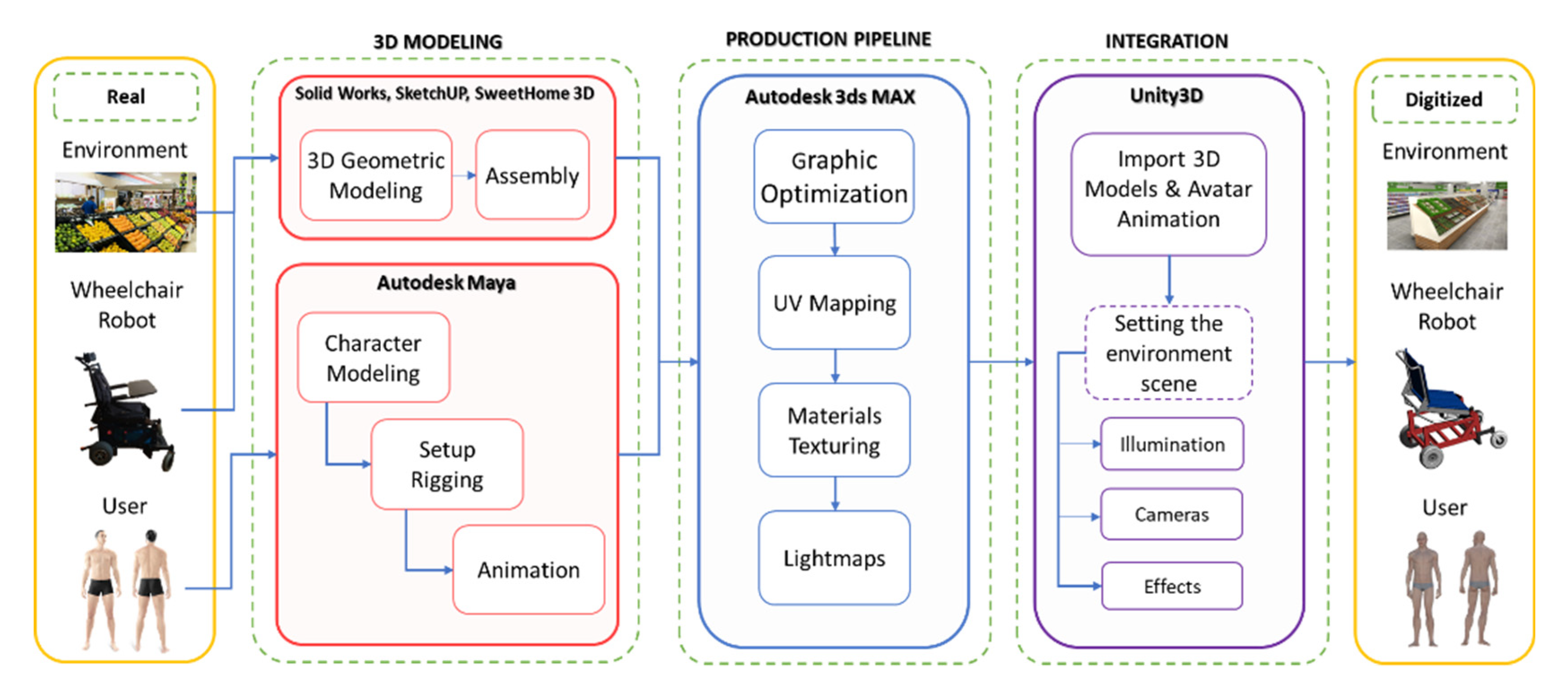 Sensors 21 05083 g007