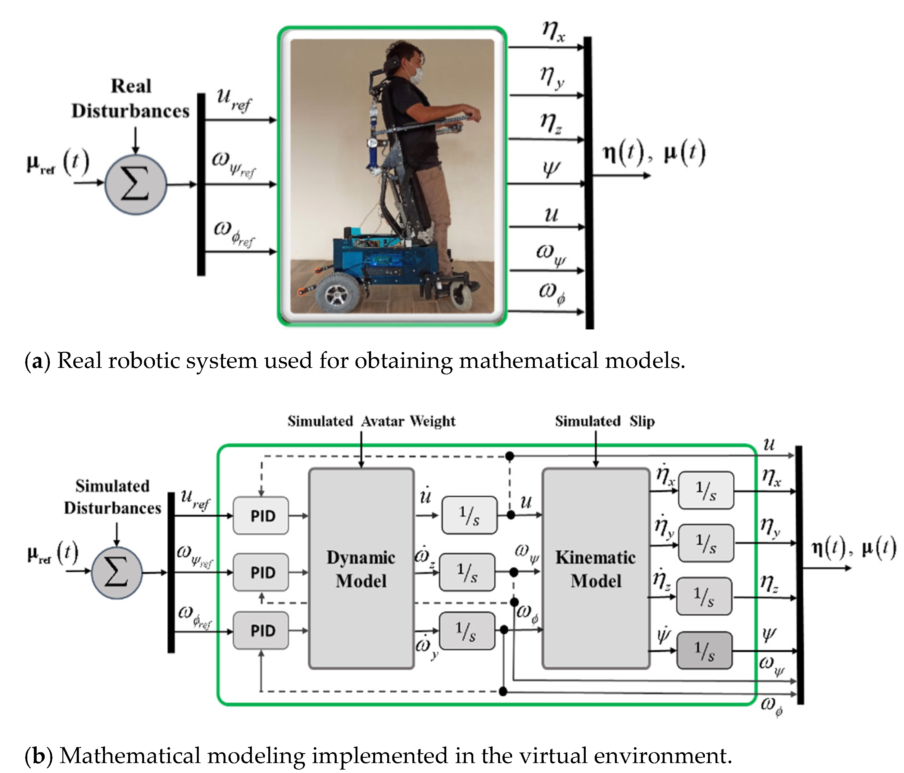 Sensors 21 05083 g009