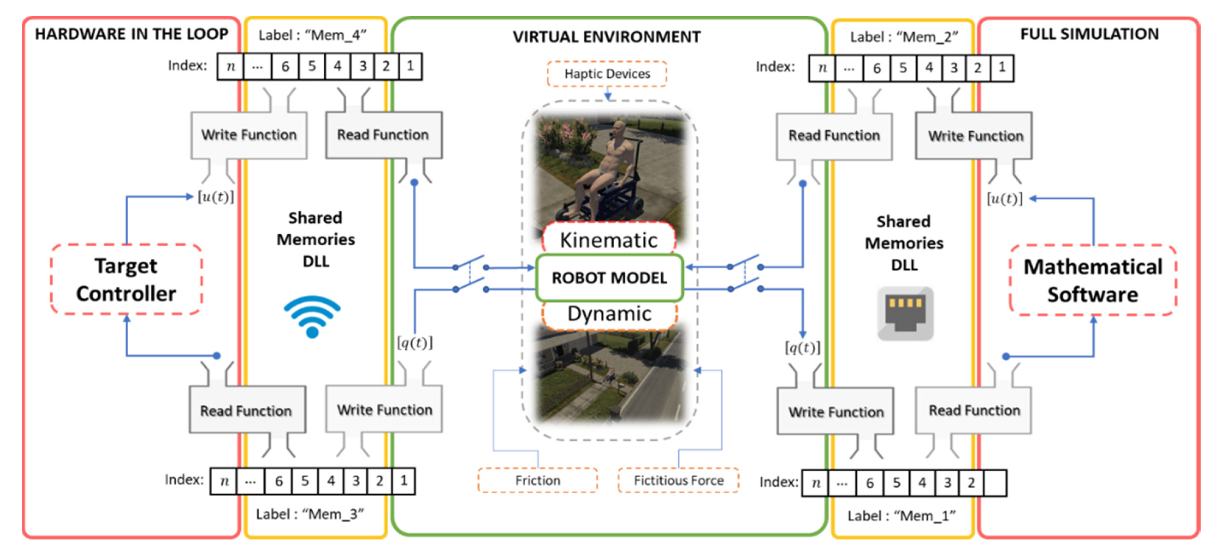 Sensors 21 05083 g011