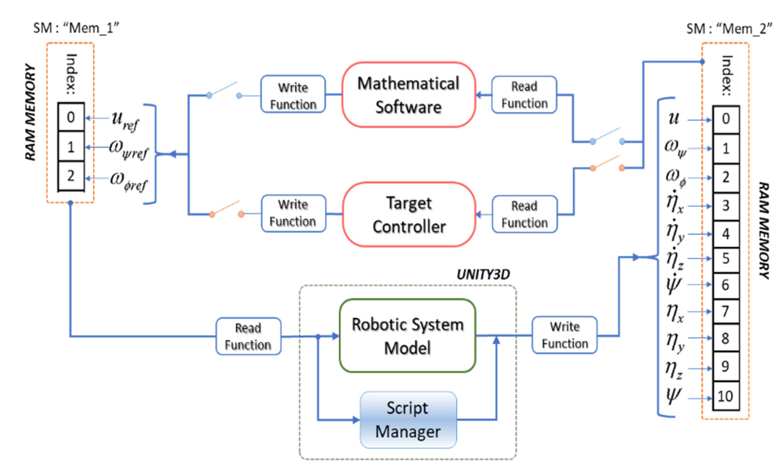Sensors 21 05083 g012