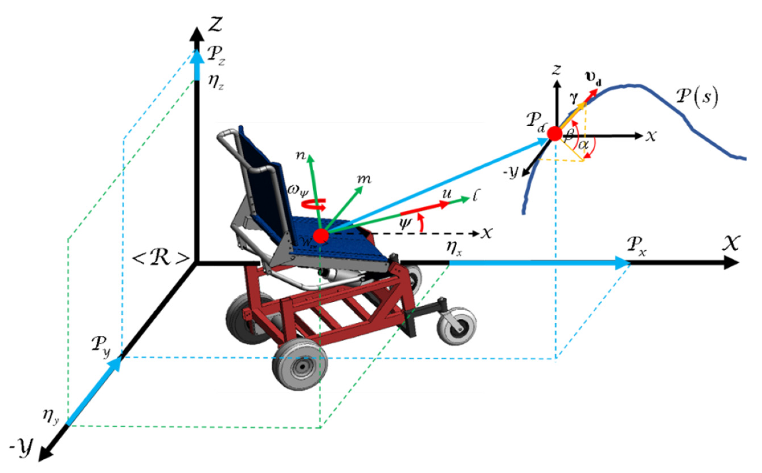 Sensors 21 05083 g013
