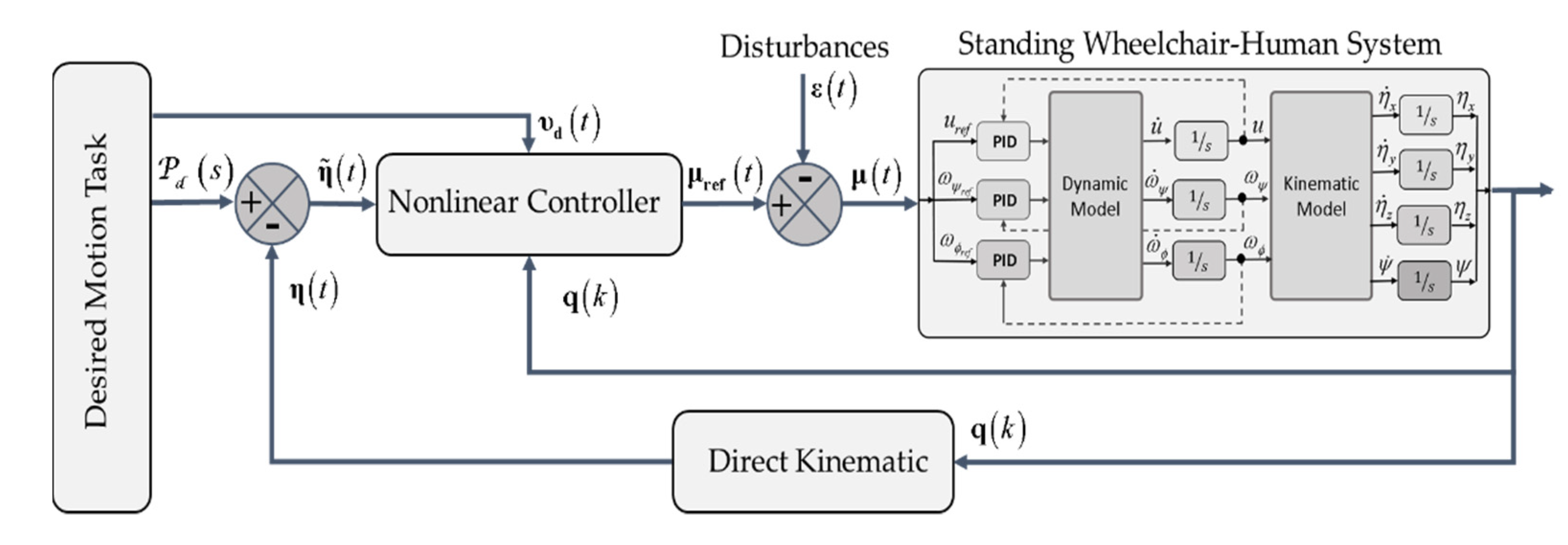 Sensors 21 05083 g014