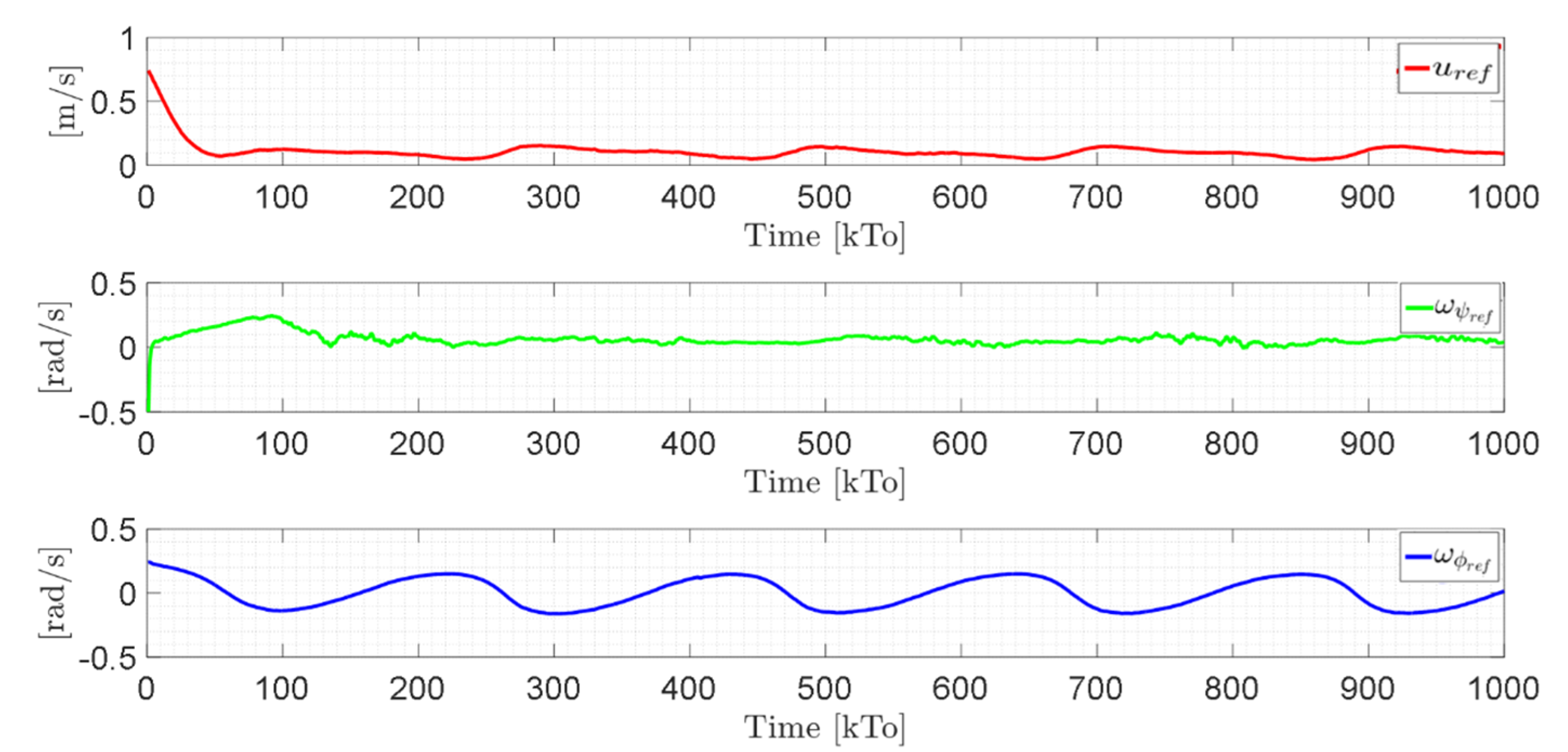 Sensors 21 05083 g025