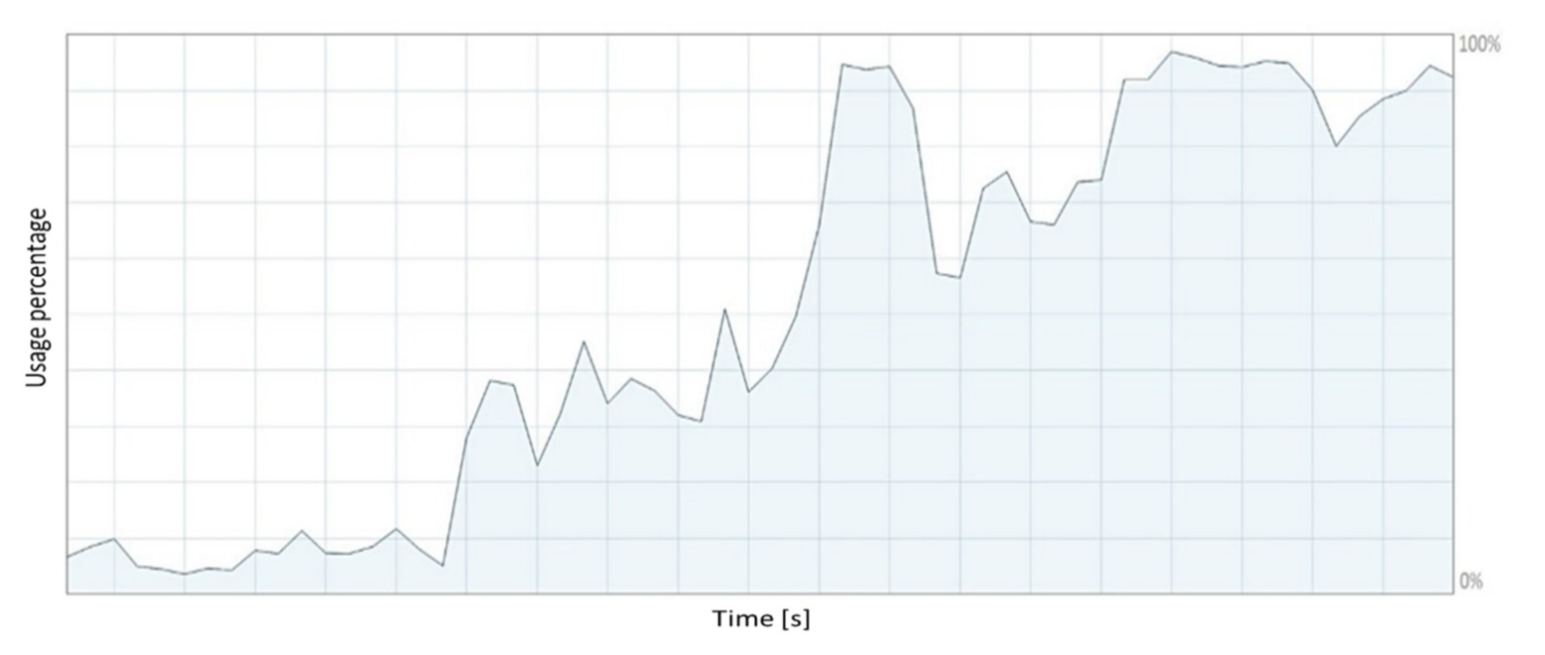 Sensors 21 05083 g027