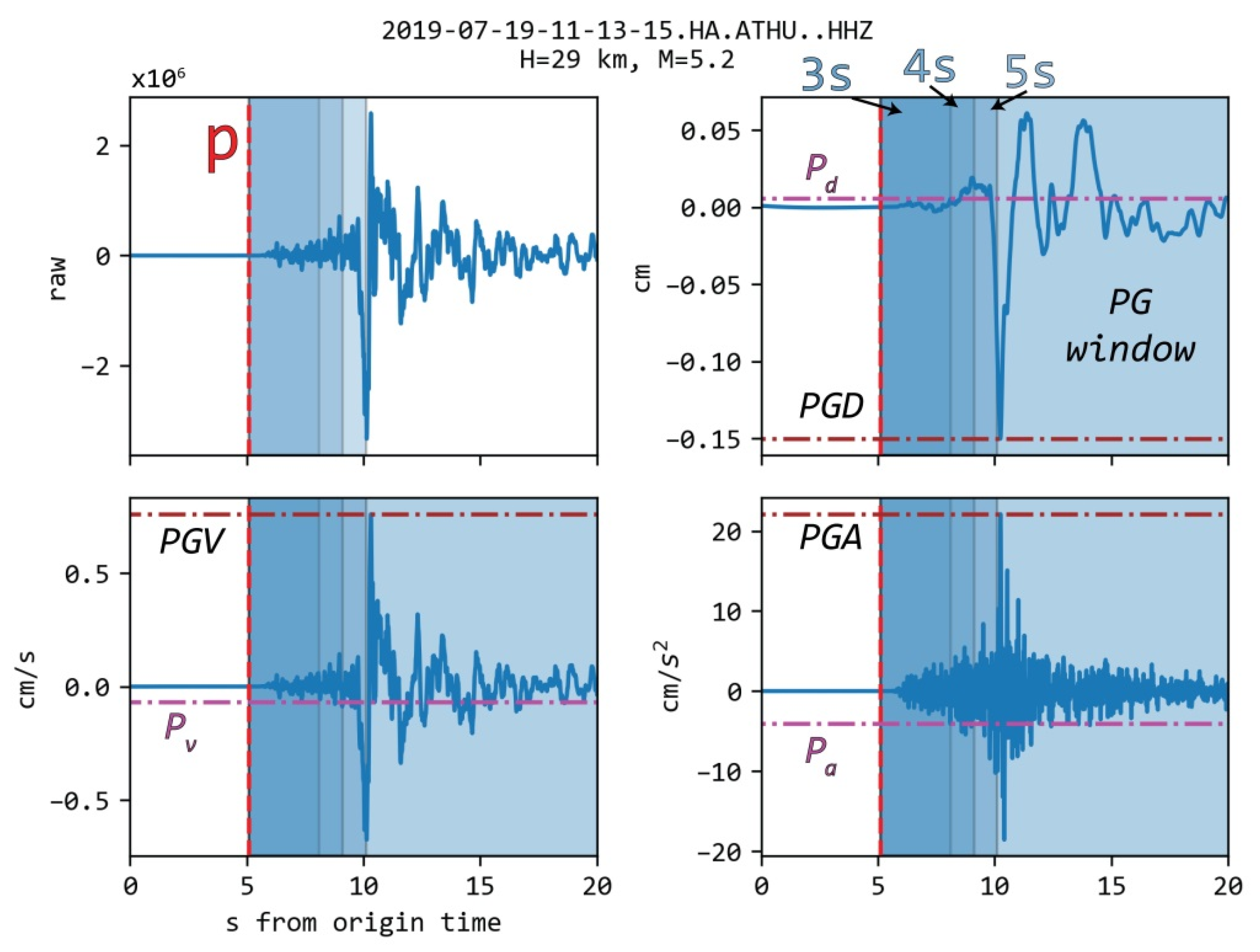 Sensors 21 05084 g002