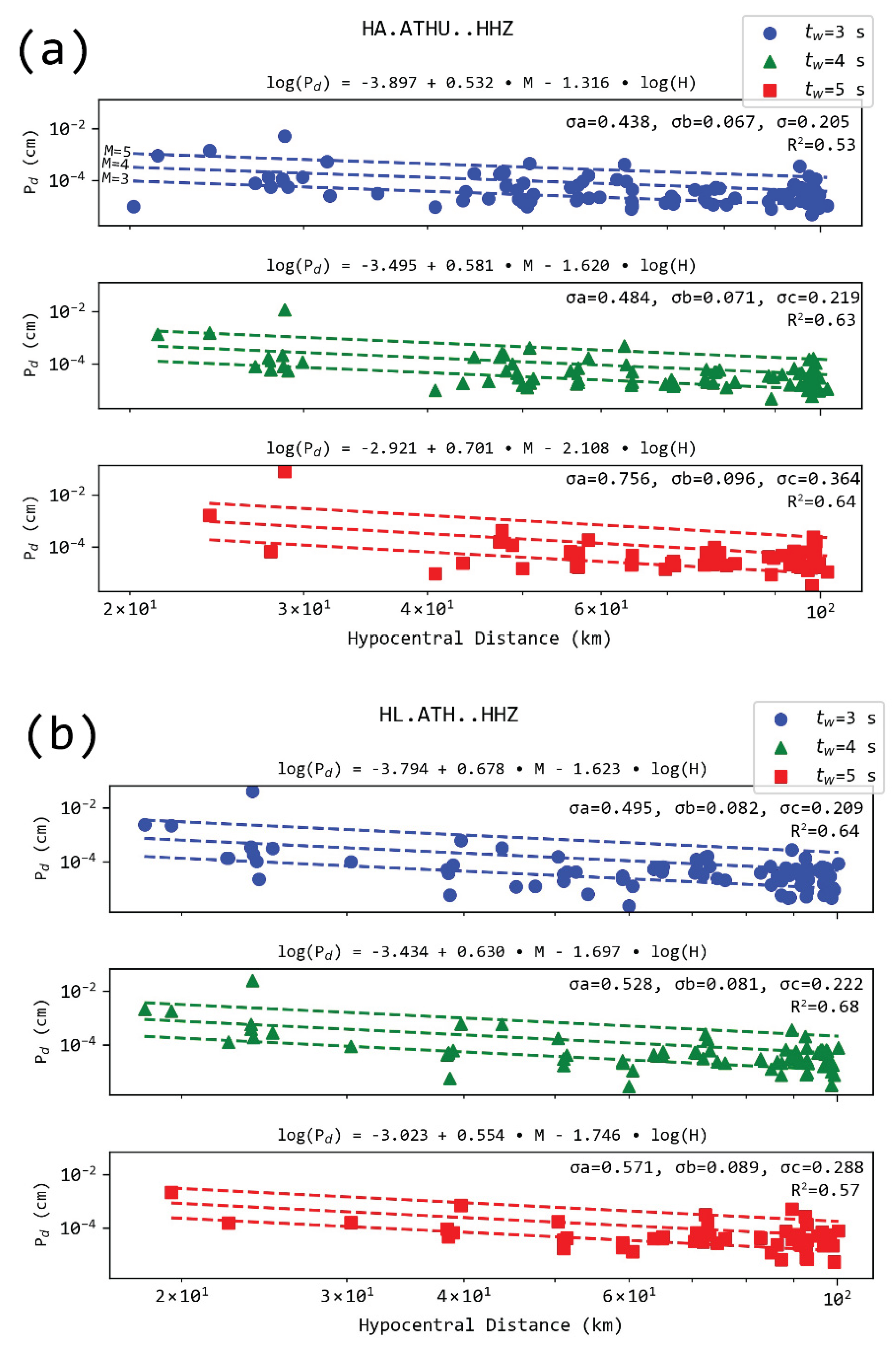 Sensors 21 05084 g004