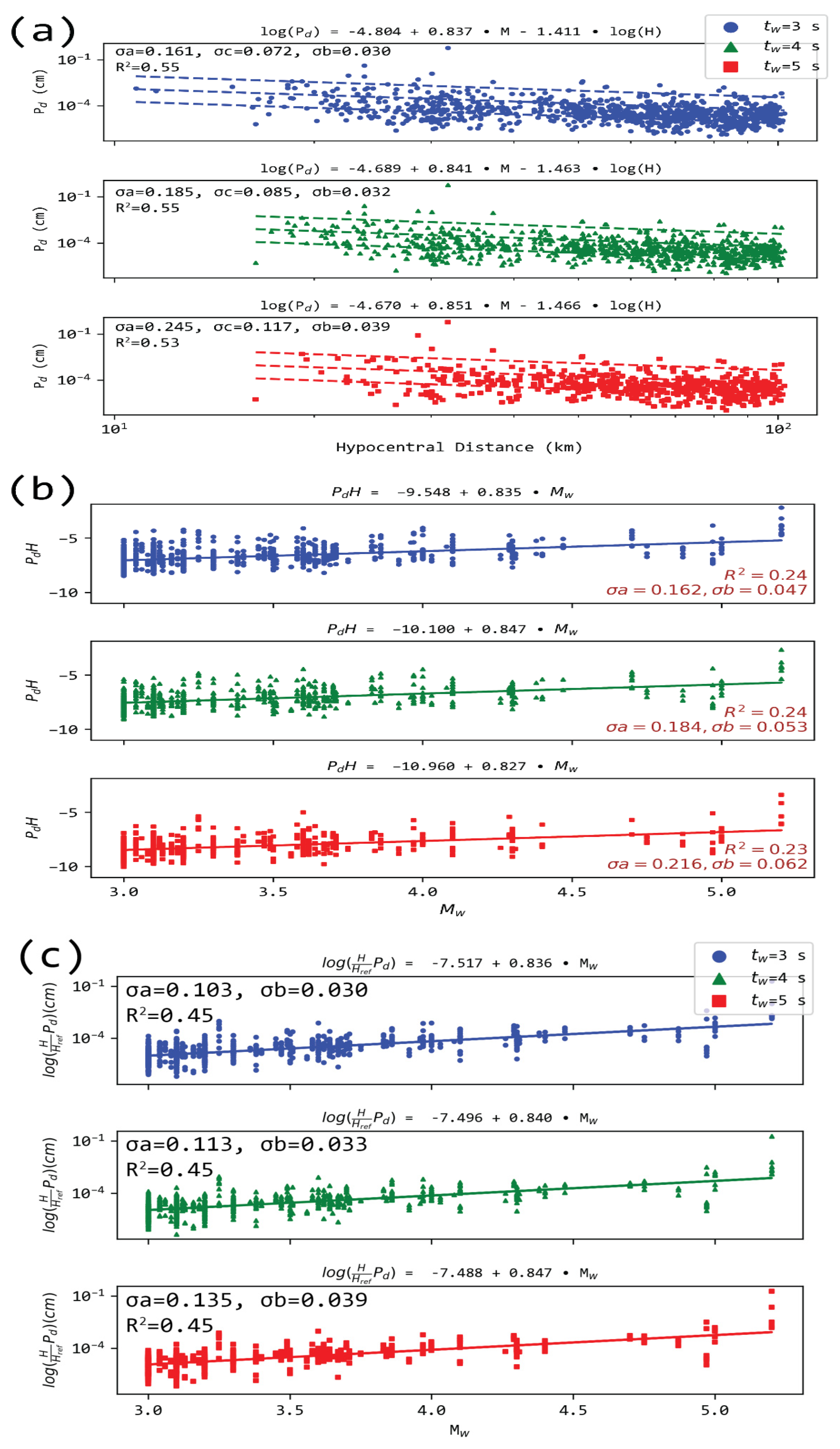 Sensors 21 05084 g005