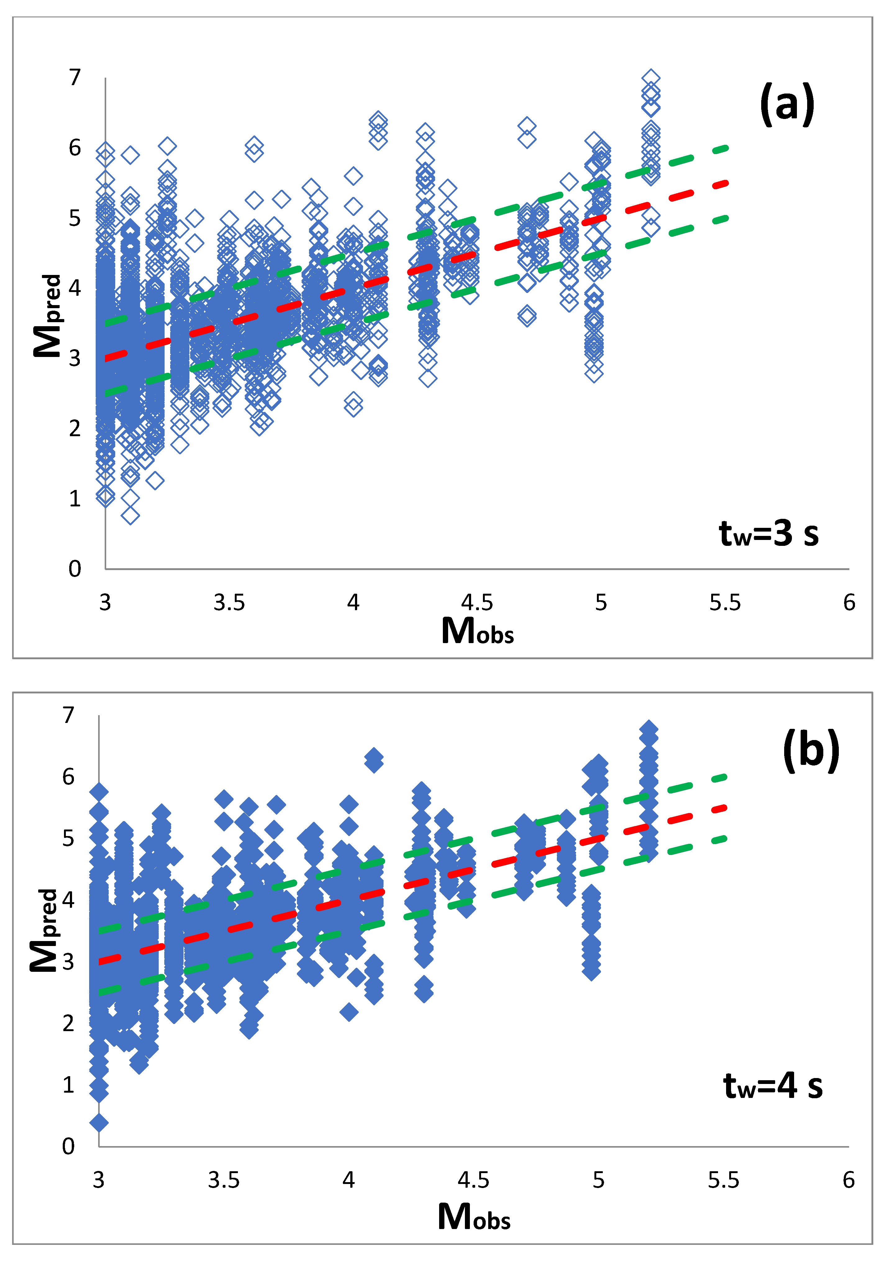 Sensors 21 05084 g006a
