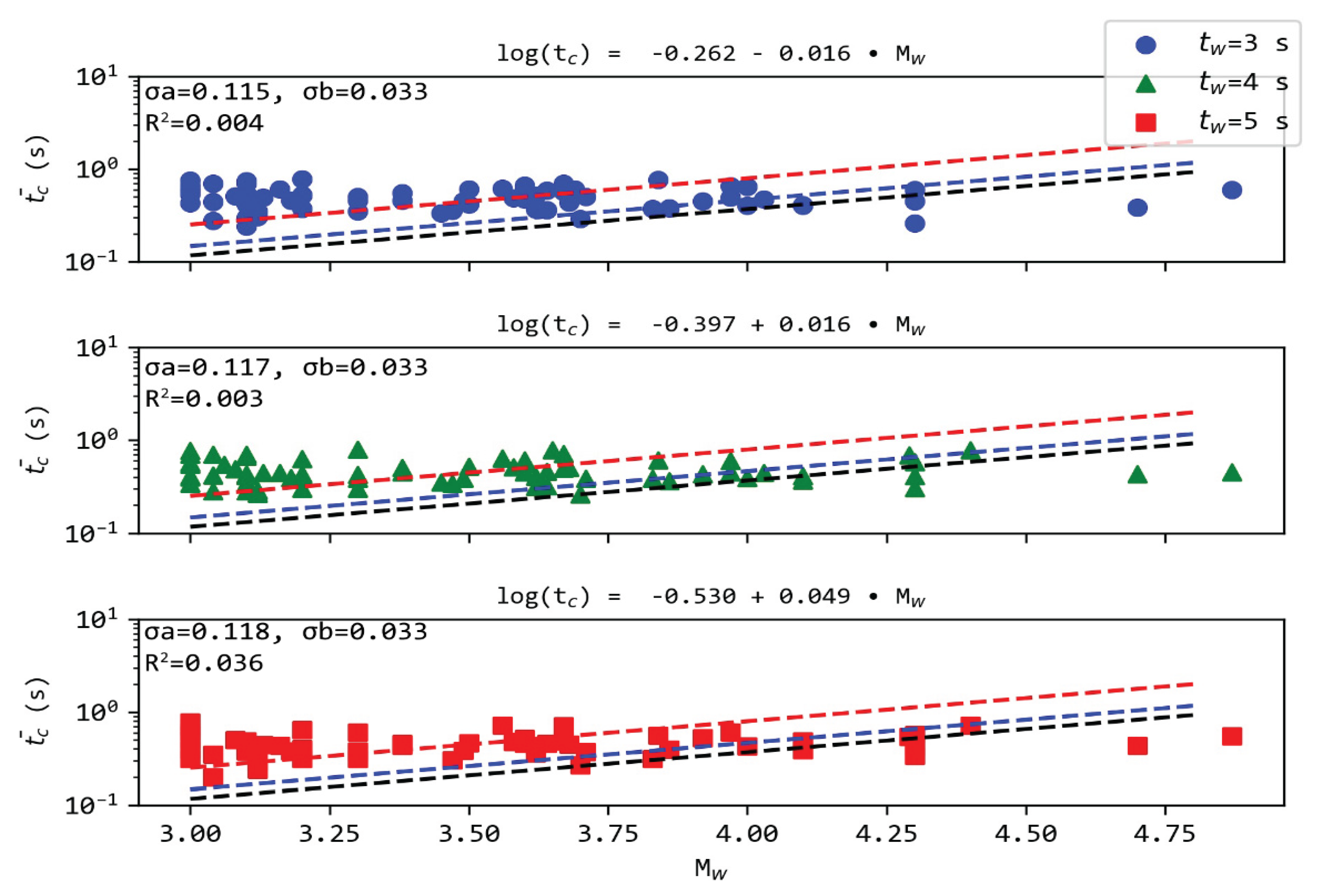 Sensors 21 05084 g007