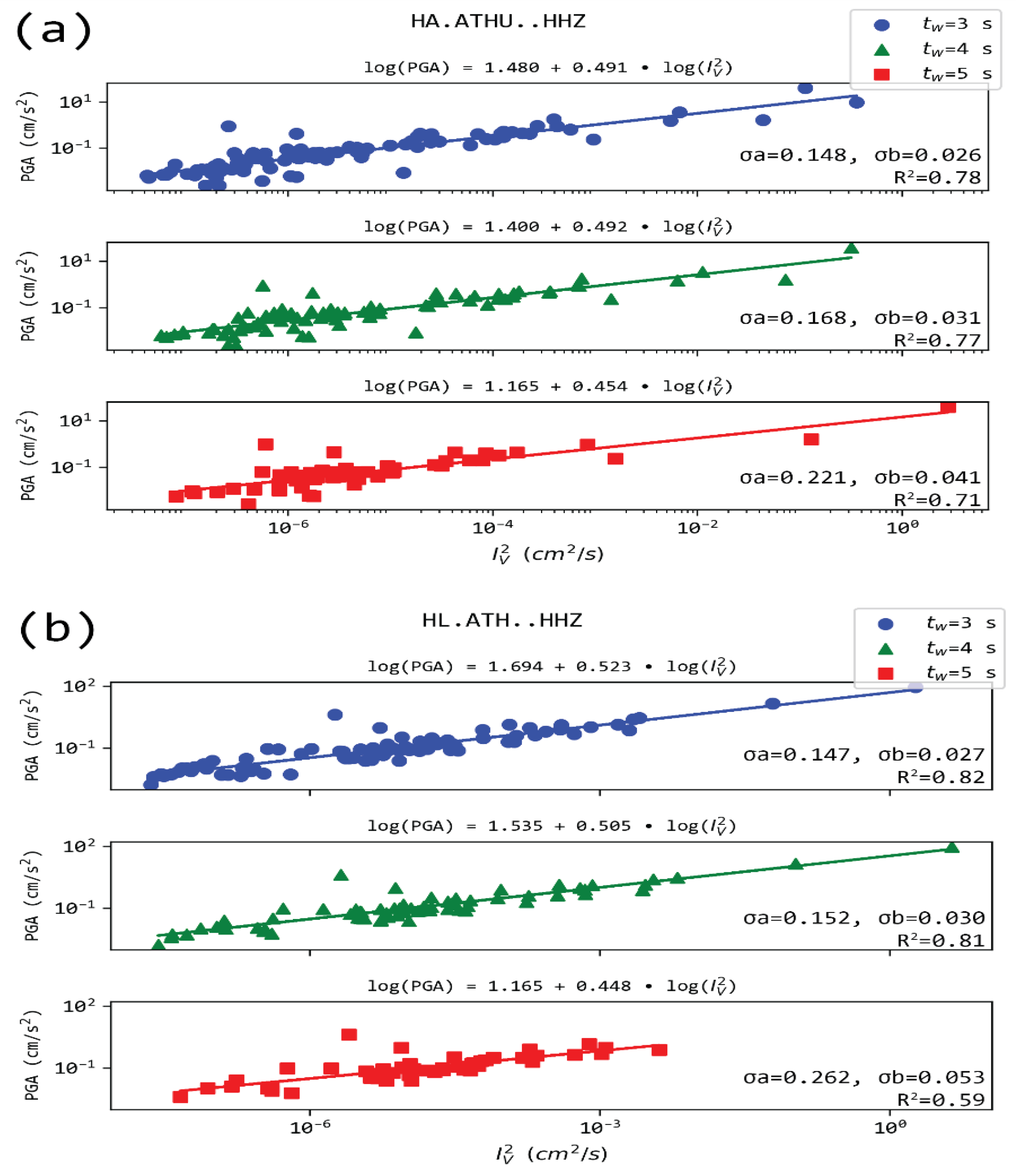 Sensors 21 05084 g008