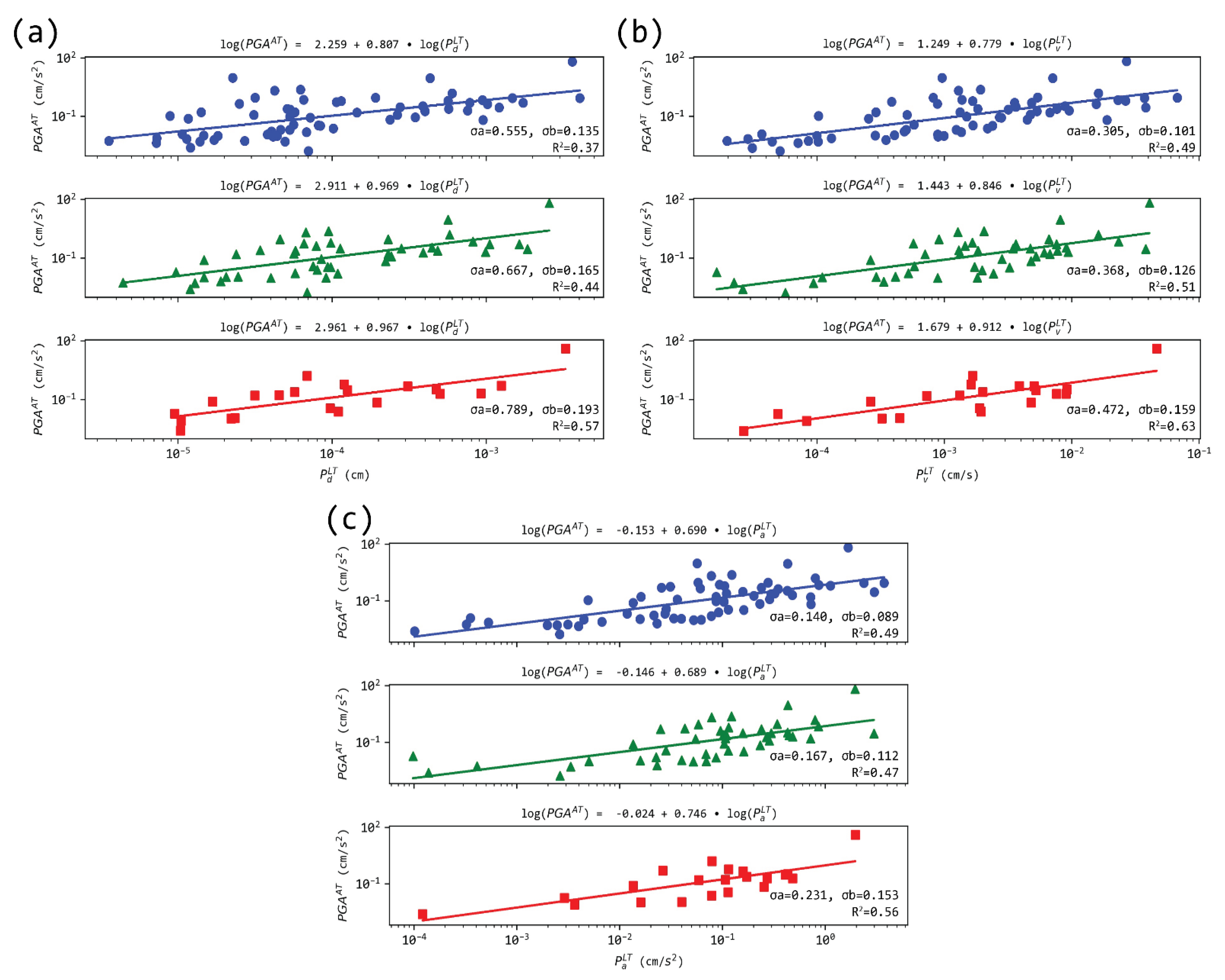 Sensors 21 05084 g010