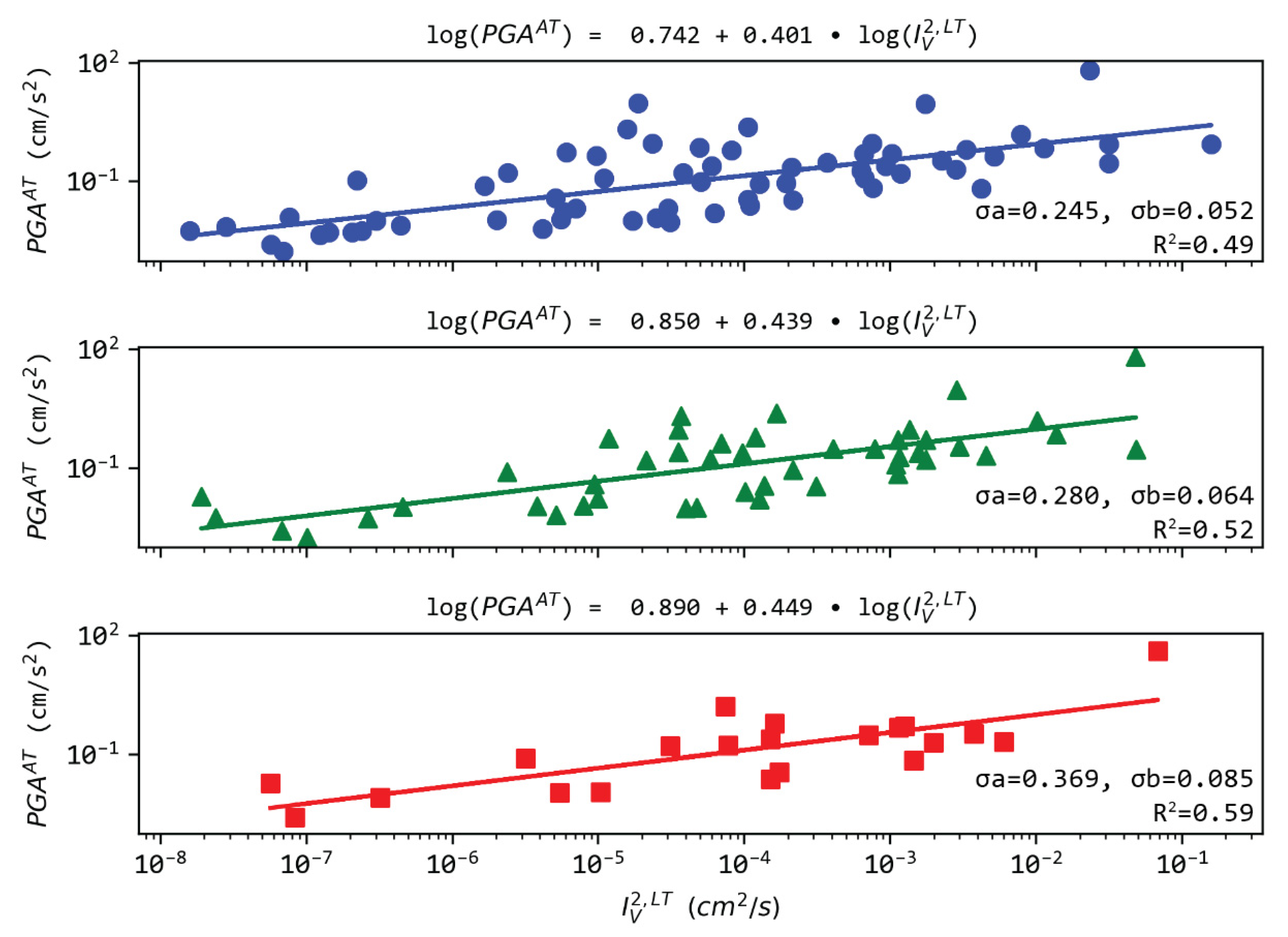 Sensors 21 05084 g011