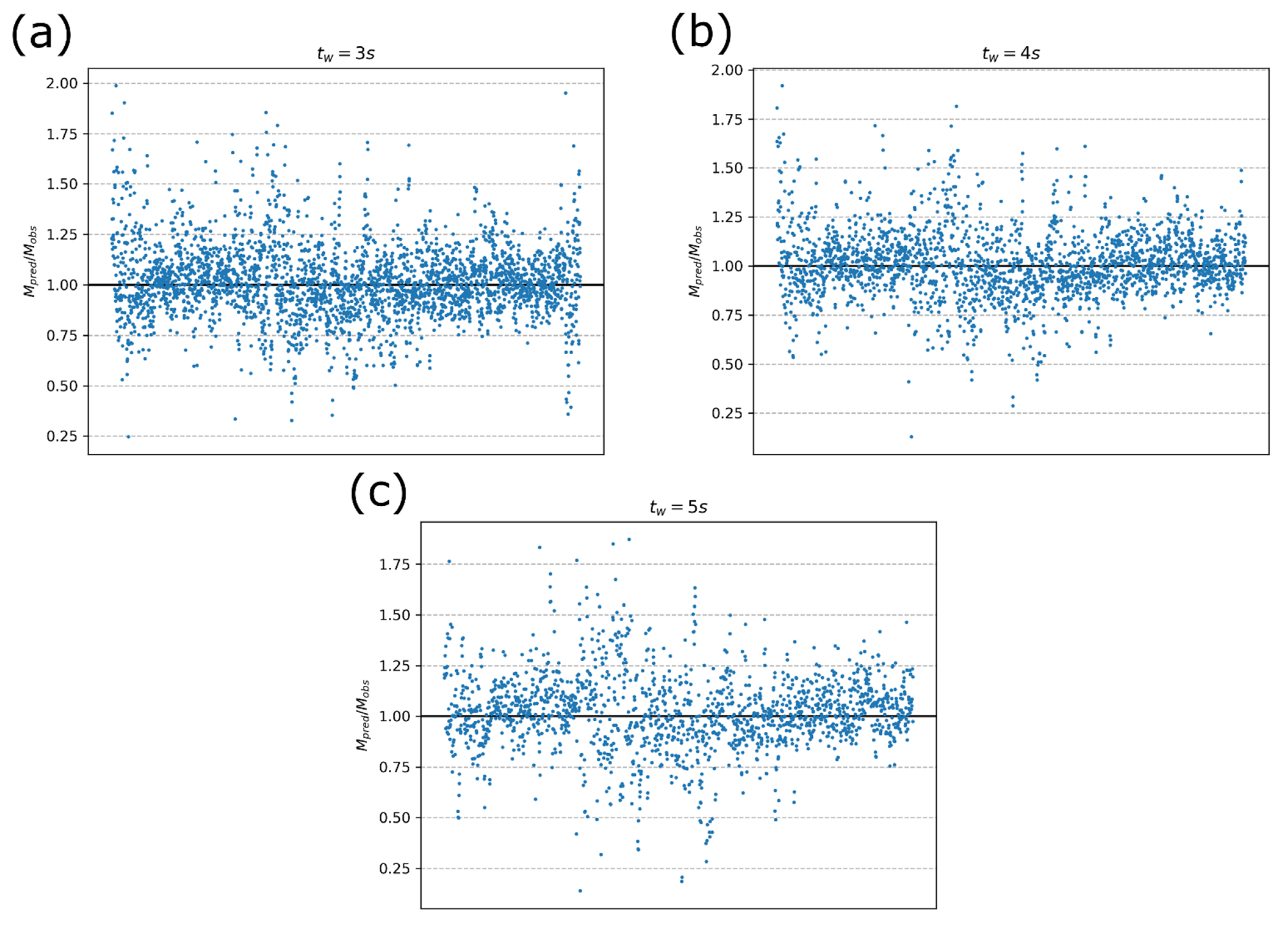 Sensors 21 05084 g0a1