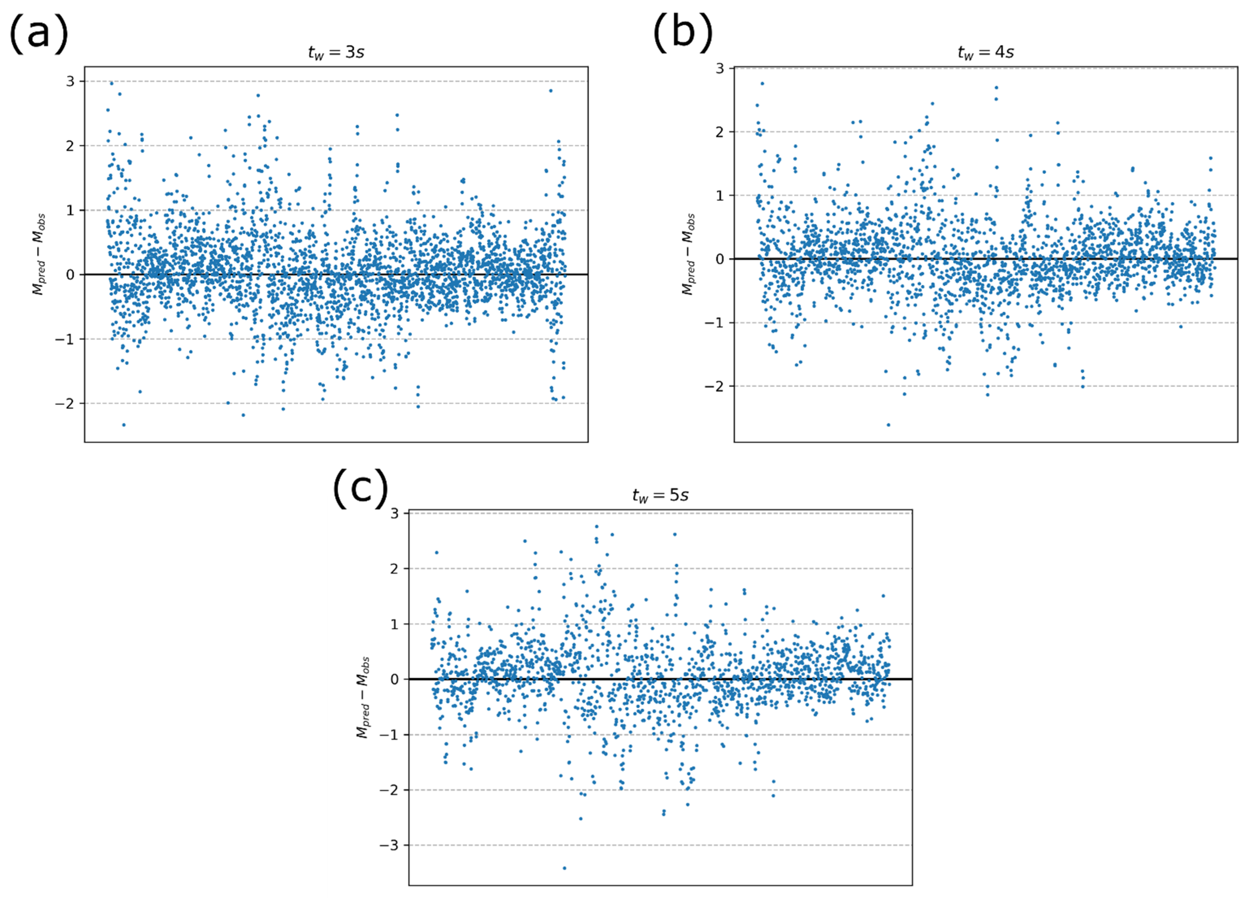 Sensors 21 05084 g0a2