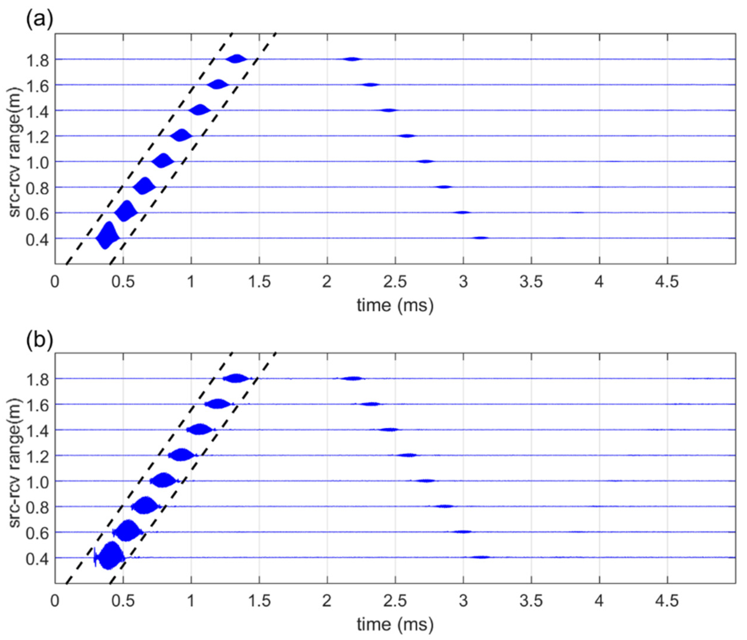 Sensors 21 05085 g005 550