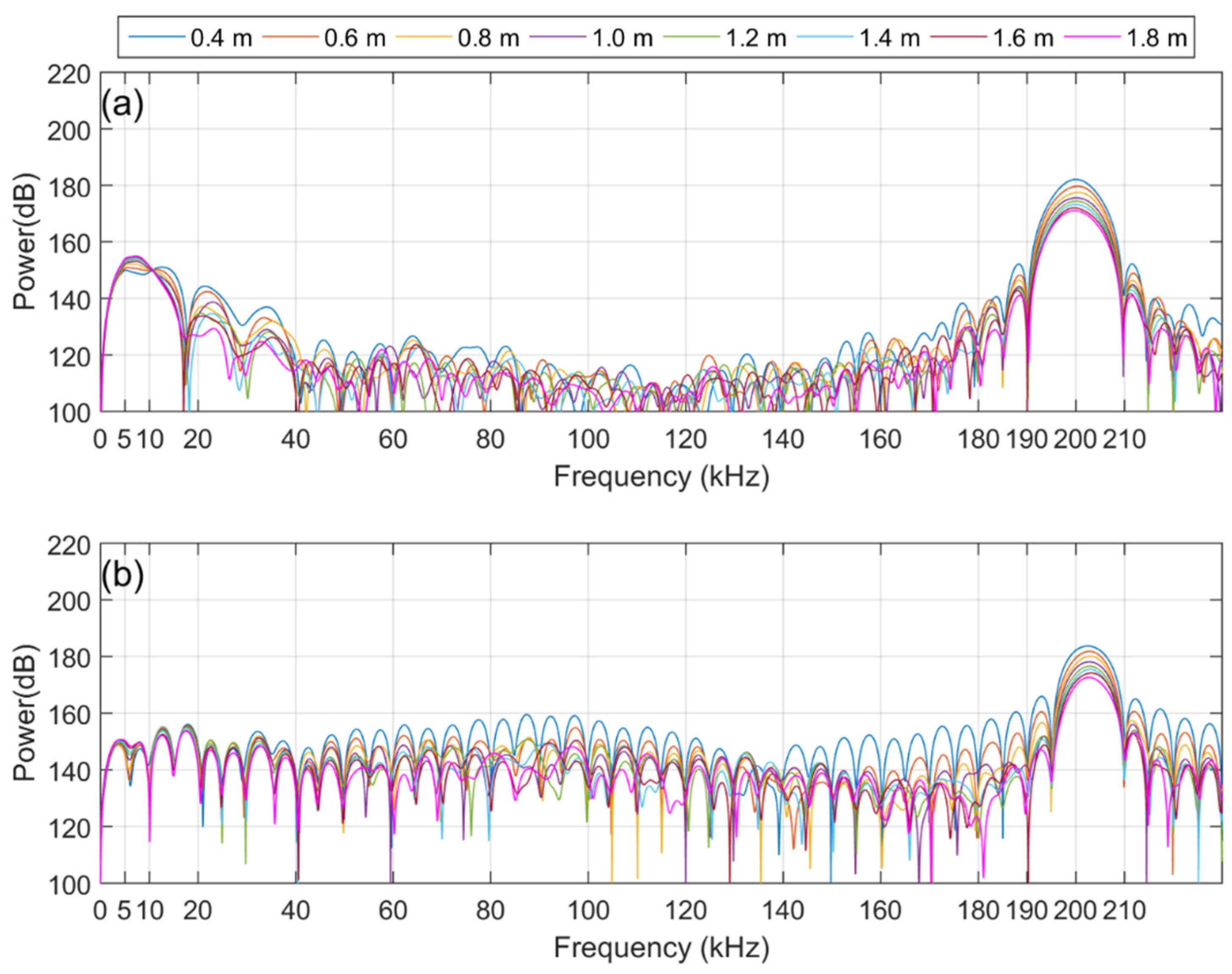 Sensors 21 05085 g008 550