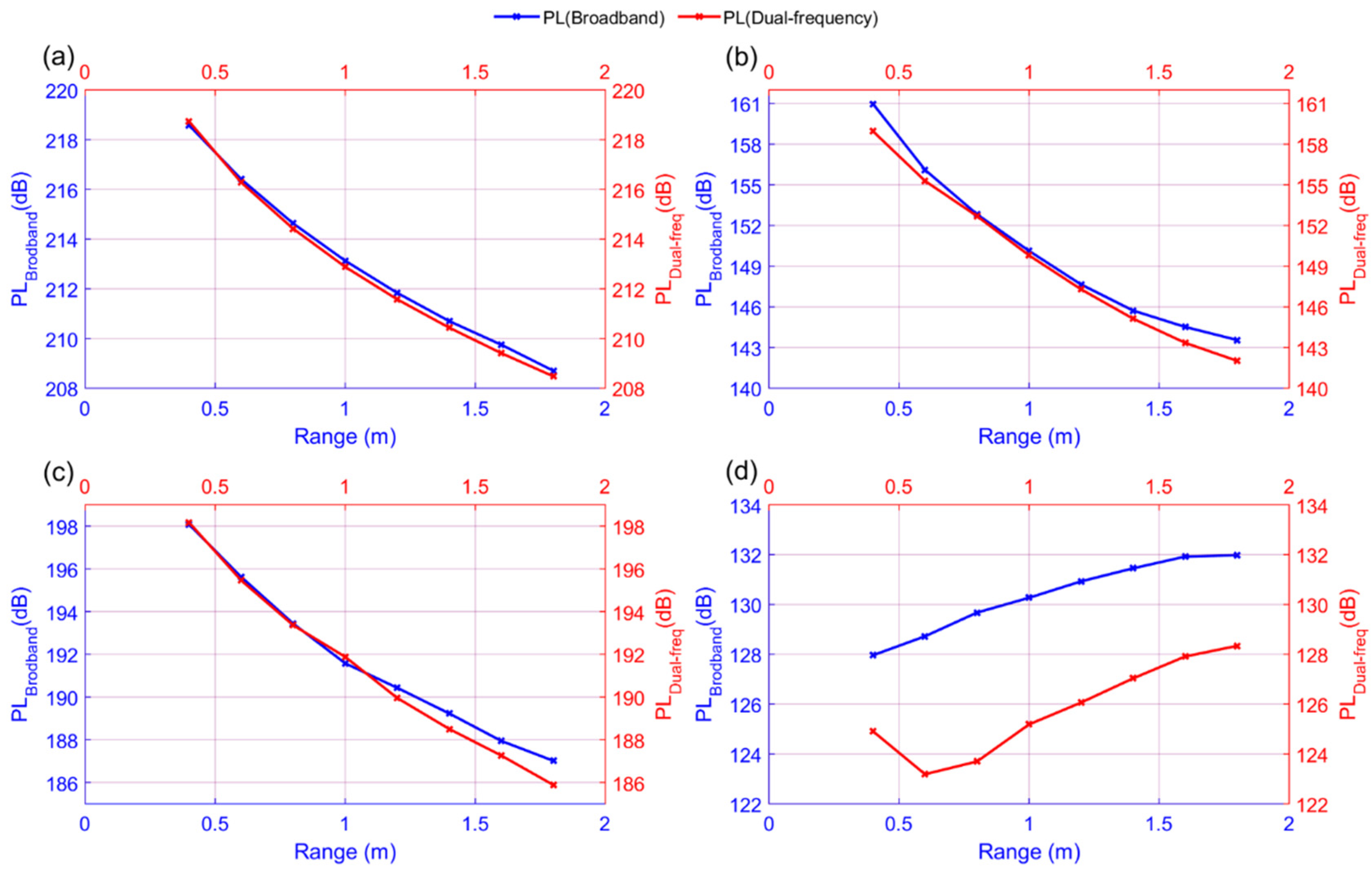 Sensors 21 05085 g009 550