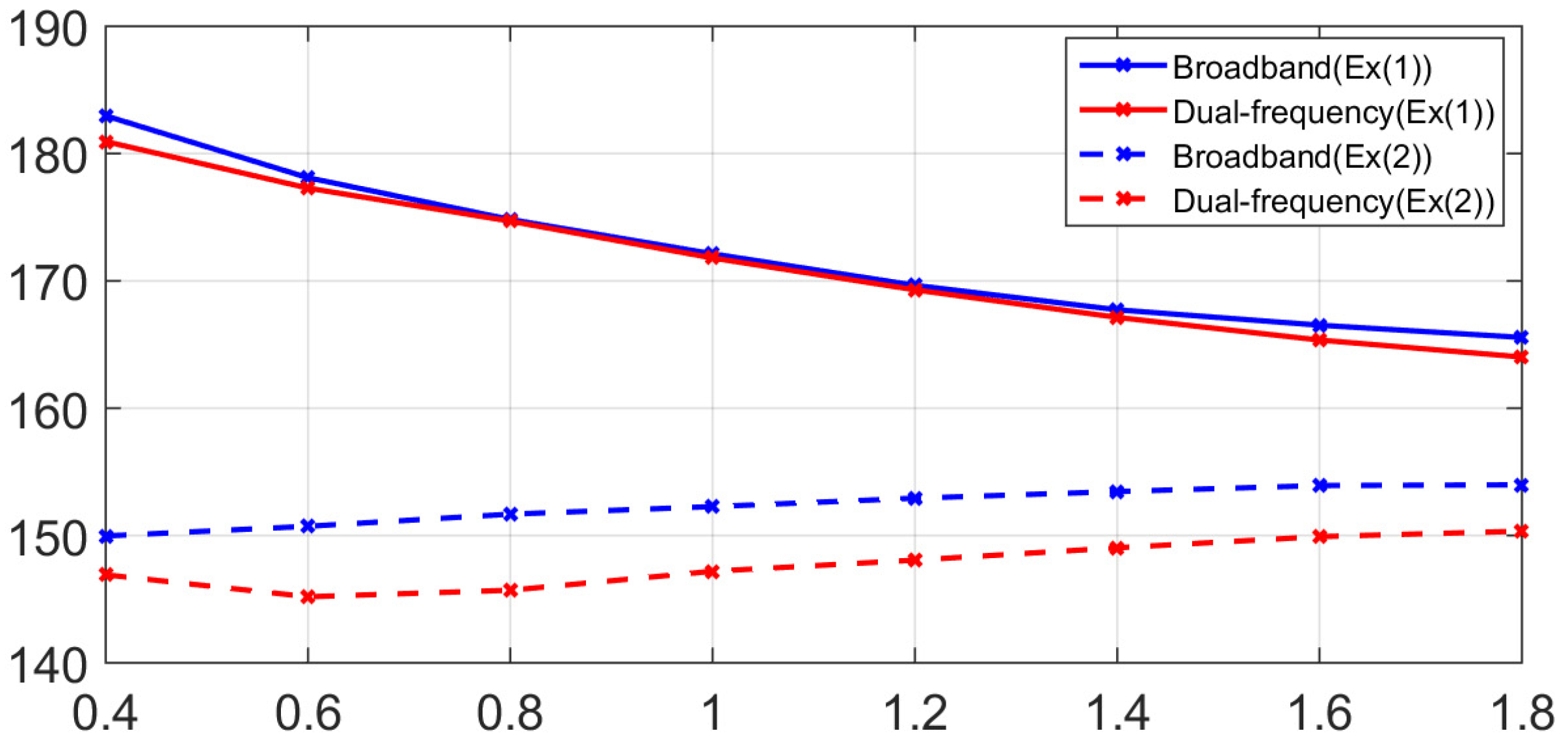 Sensors 21 05085 g010 550