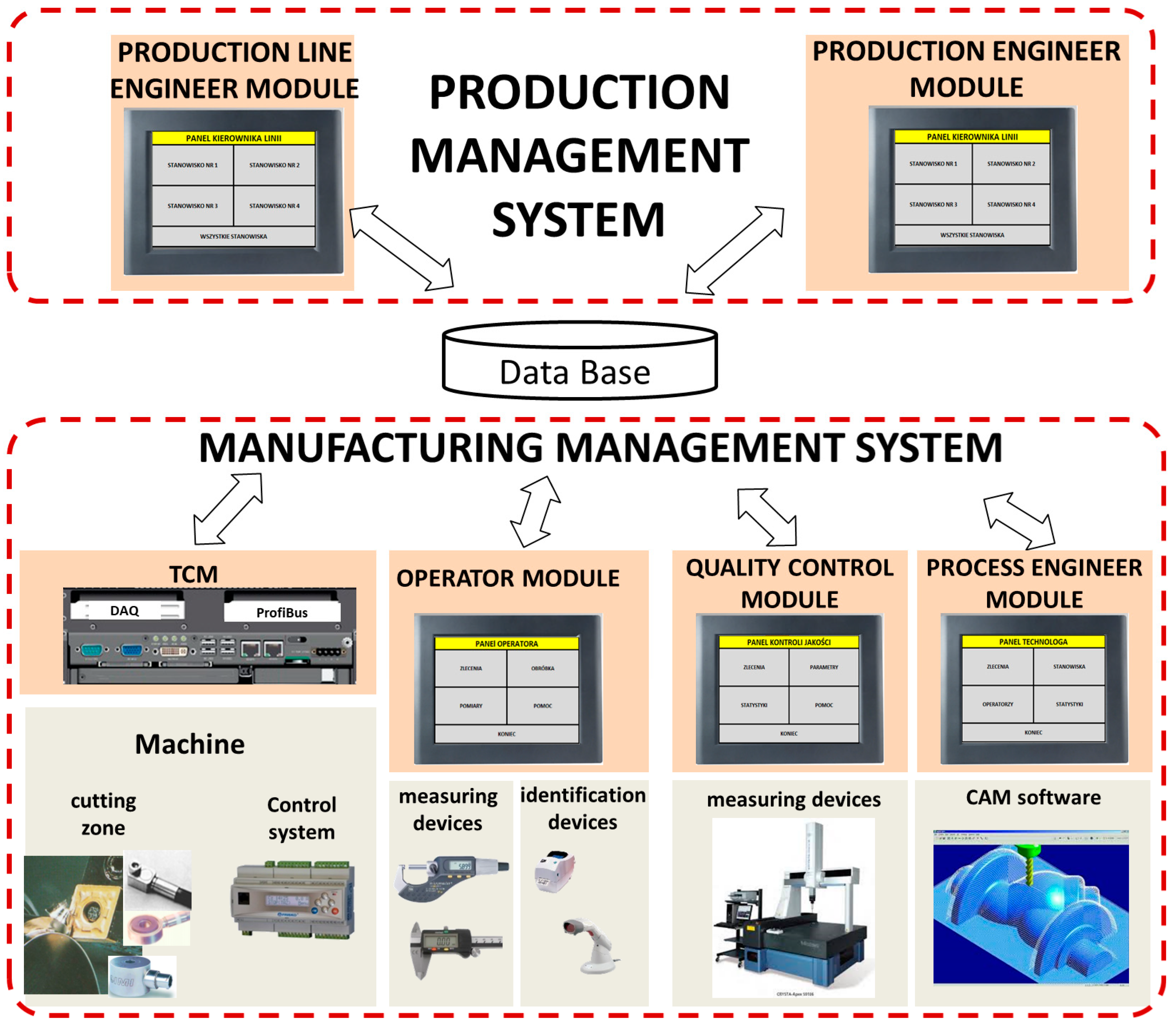 Sensors 21 05086 g001