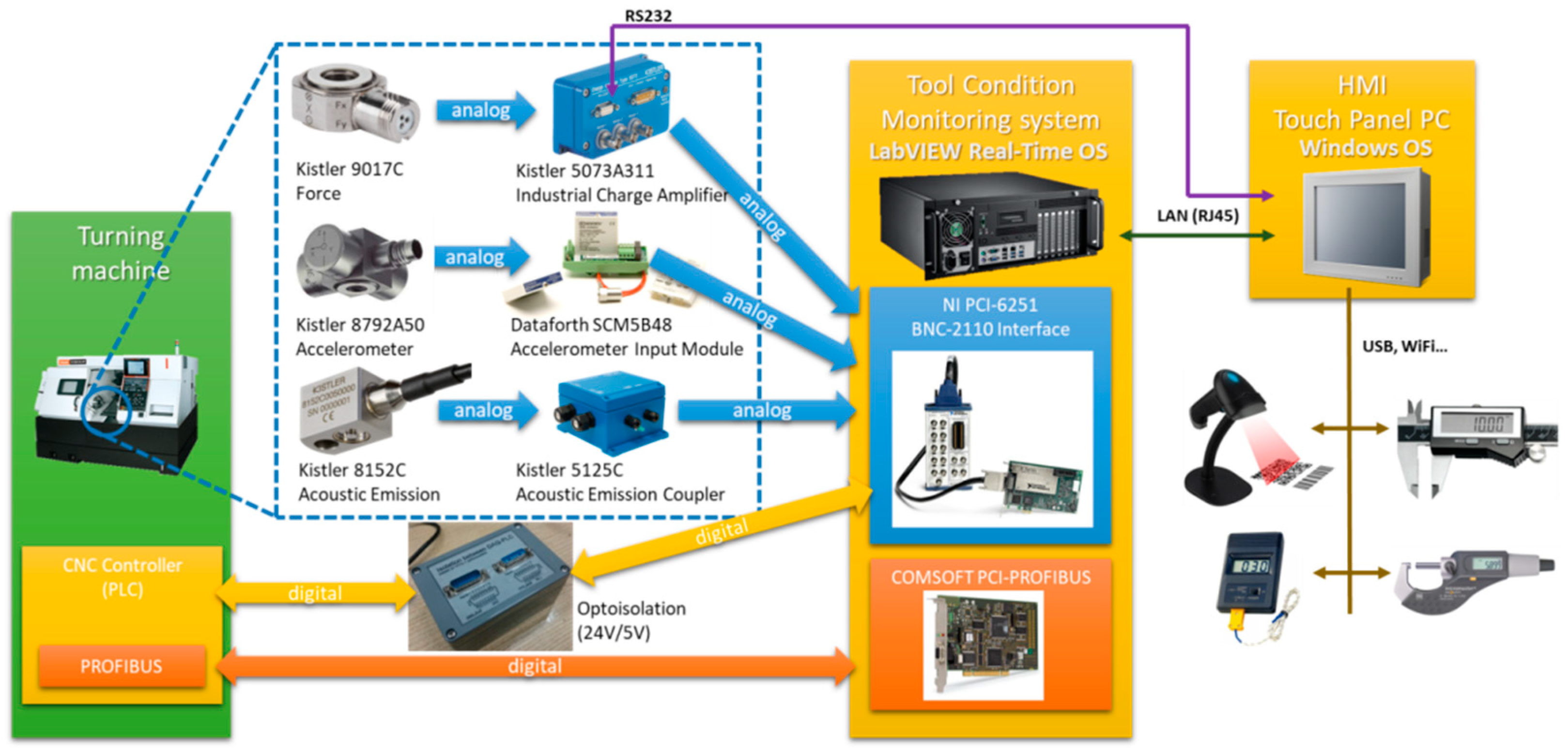 Sensors 21 05086 g003