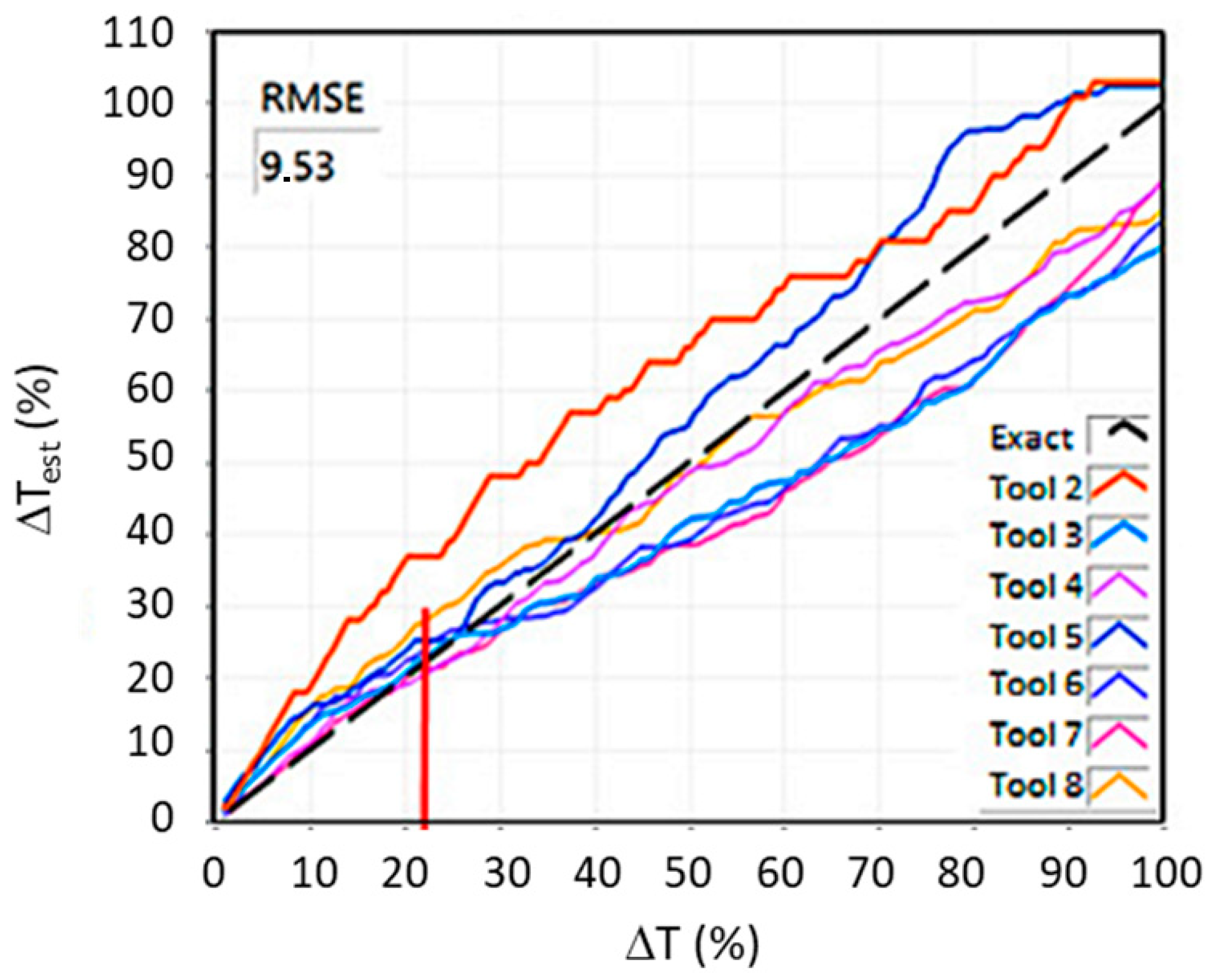 Sensors 21 05086 g004