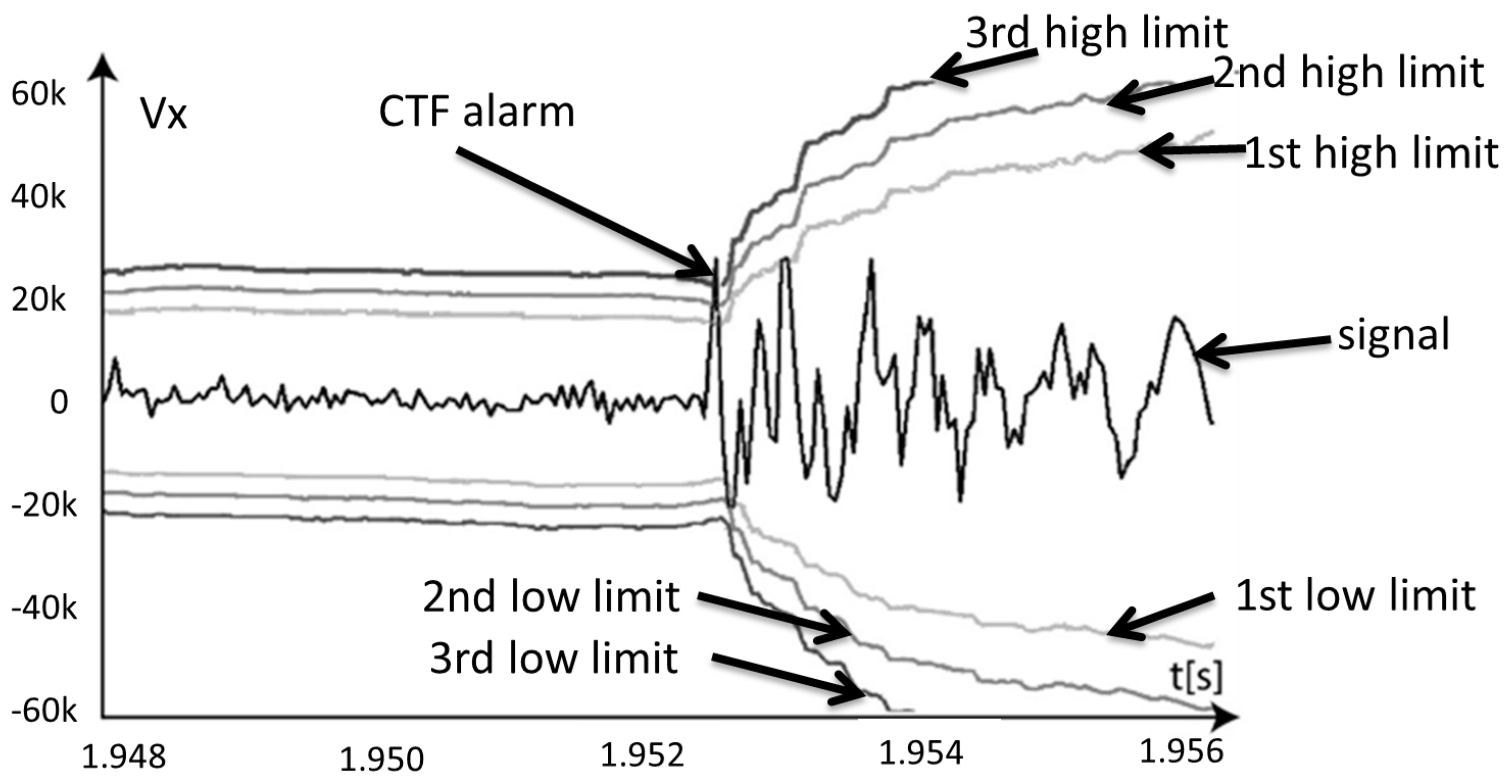 Sensors 21 05086 g006