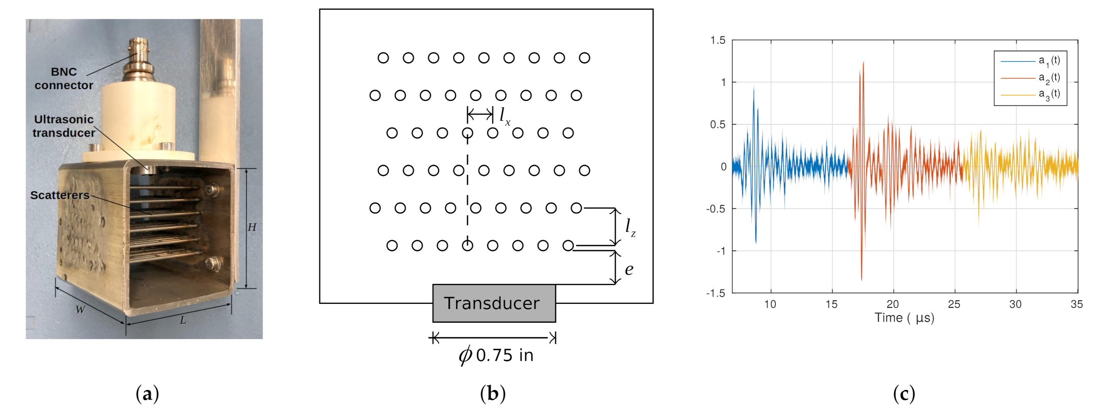 Sensors 21 05088 g001