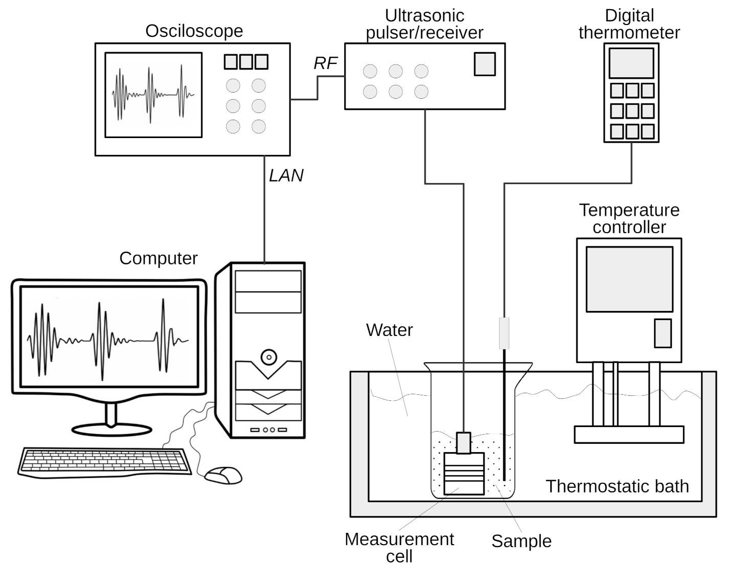 Sensors 21 05088 g002