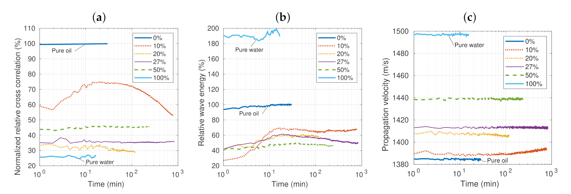 Sensors 21 05088 g003