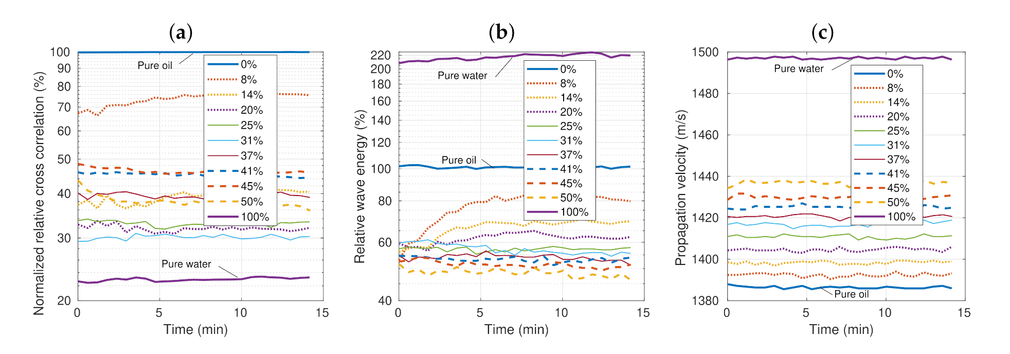 Sensors 21 05088 g004