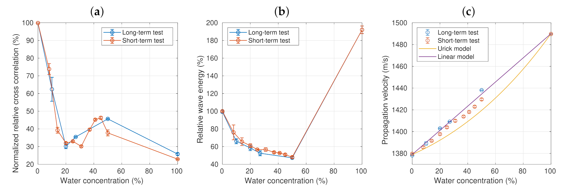 Sensors 21 05088 g005