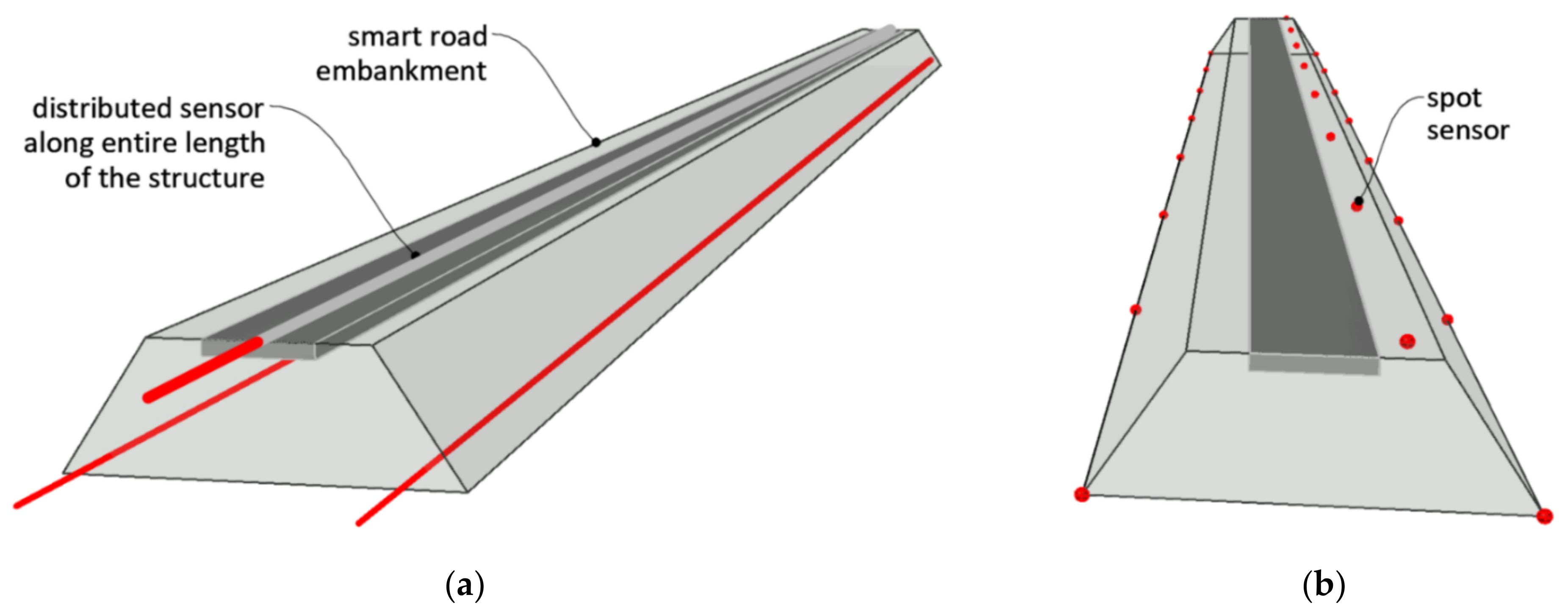 Sensors 21 05089 g001