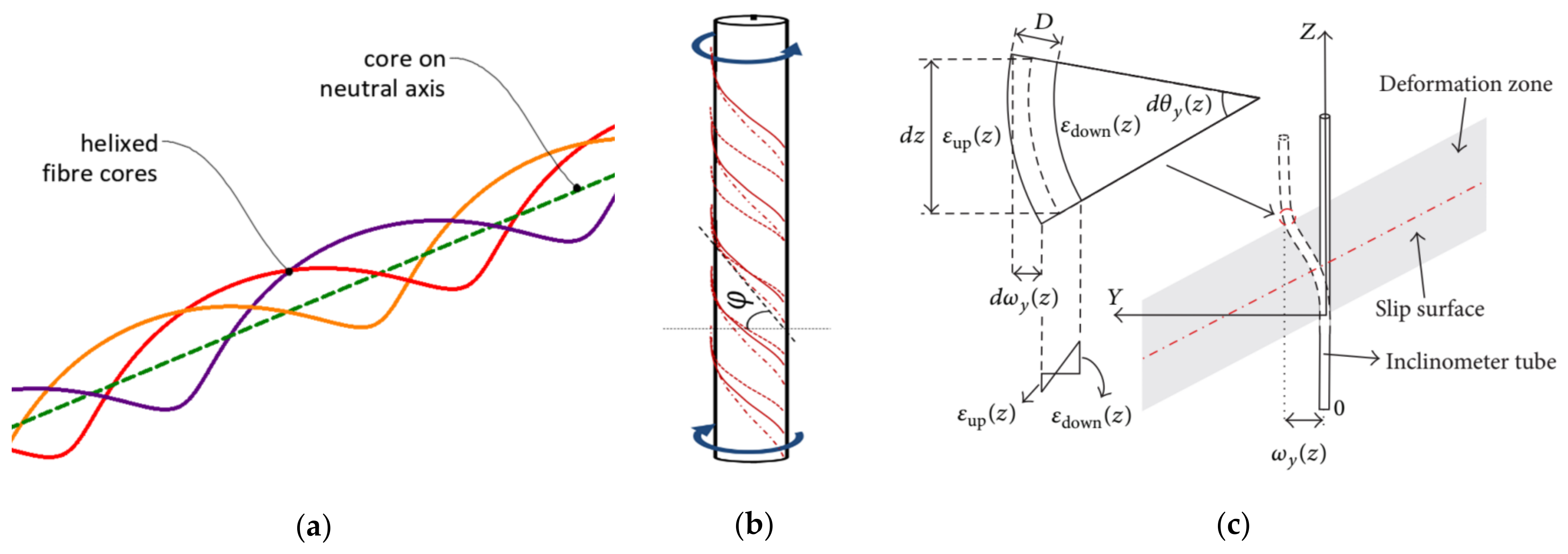 Sensors 21 05089 g003