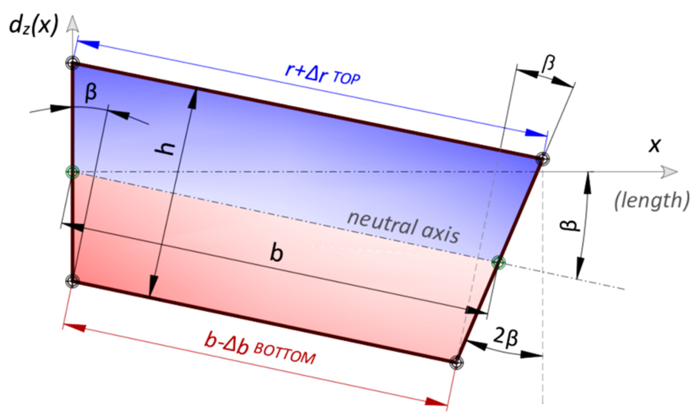 Sensors 21 05089 g009