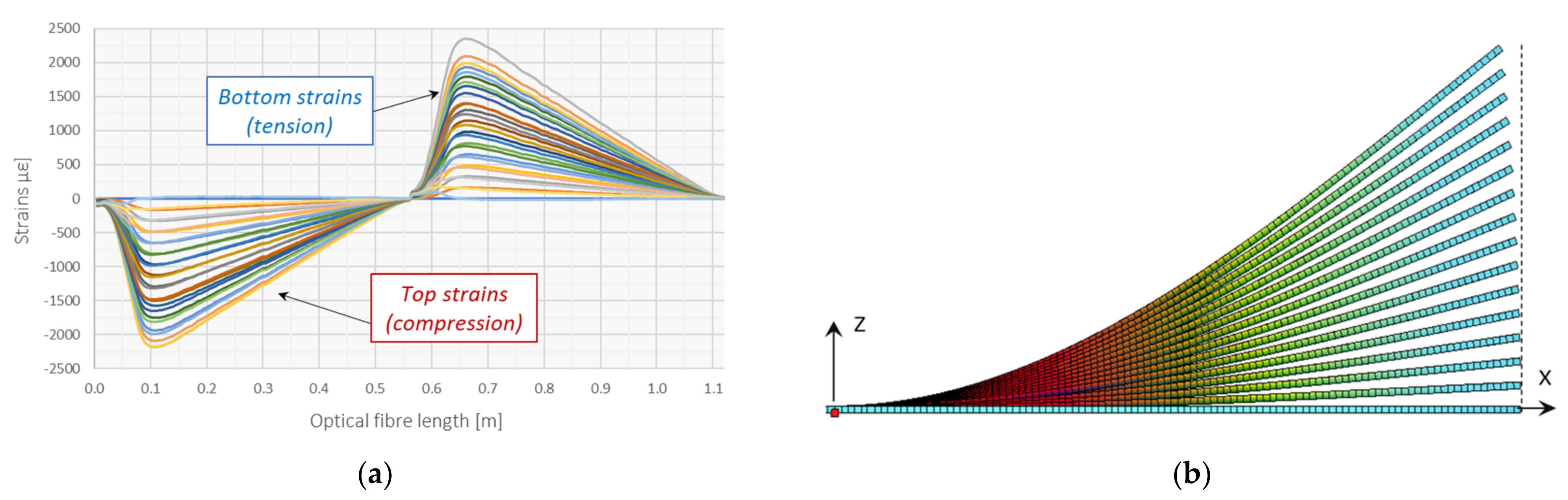Sensors 21 05089 g014