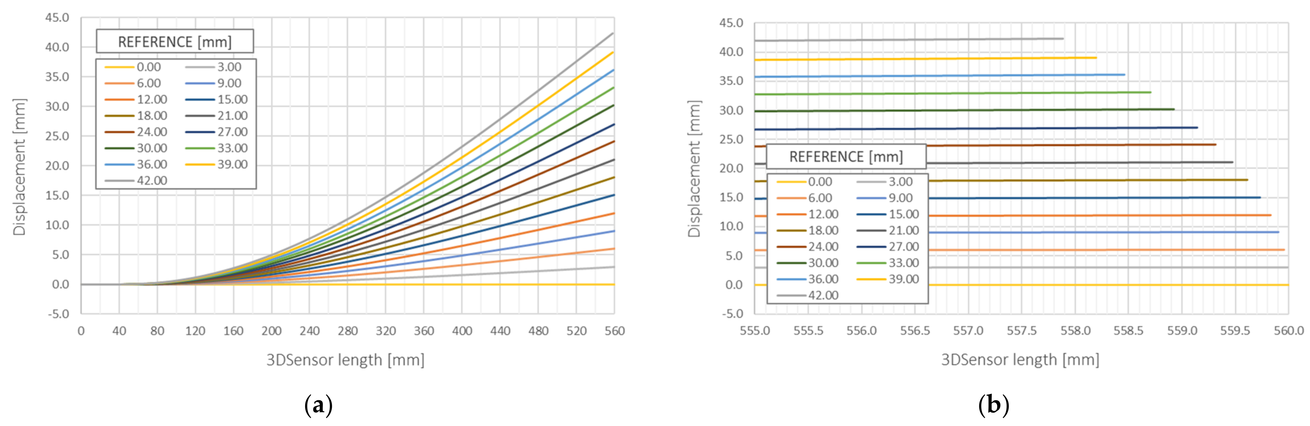 Sensors 21 05089 g015