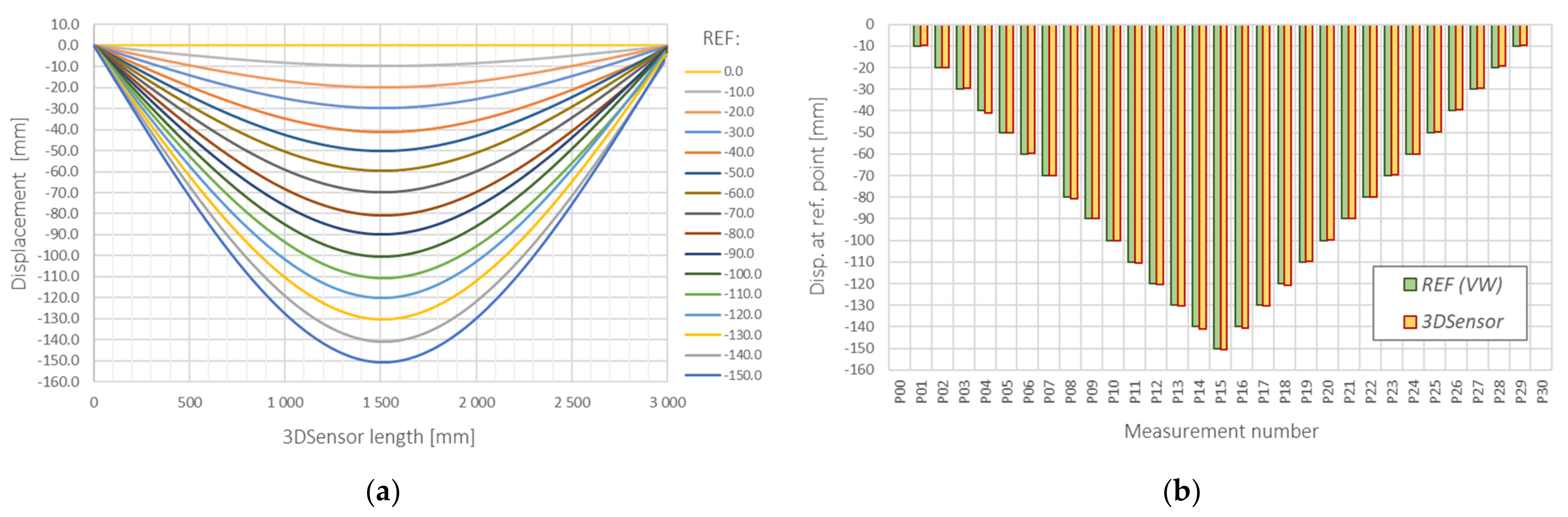 Sensors 21 05089 g018