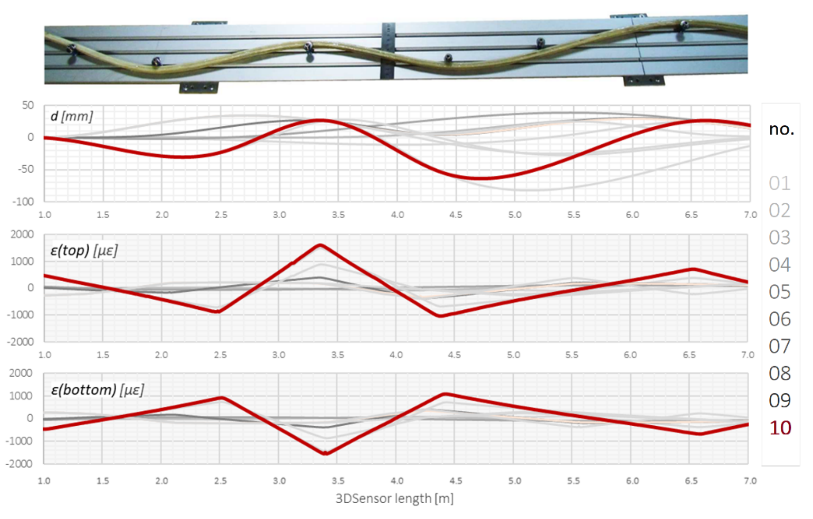 Sensors 21 05089 g019