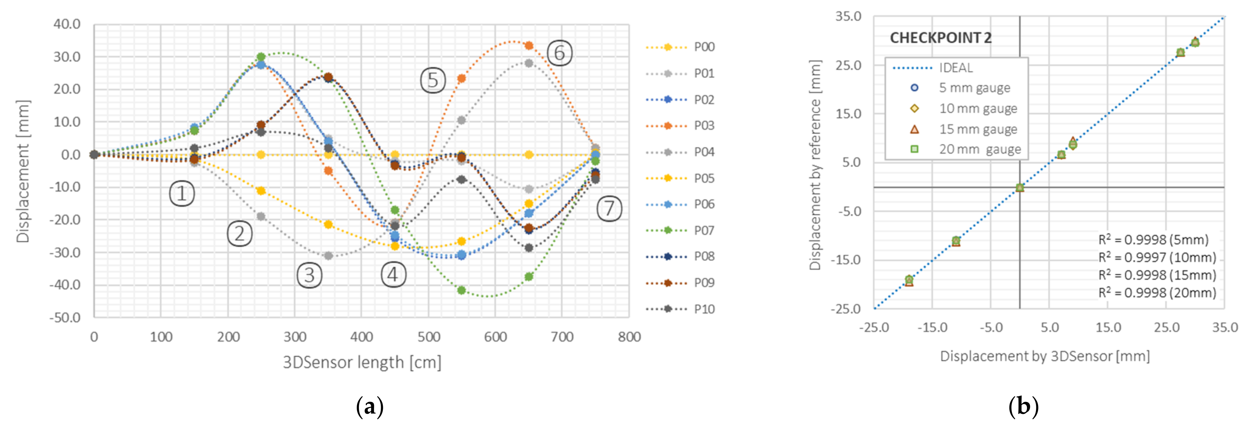 Sensors 21 05089 g020