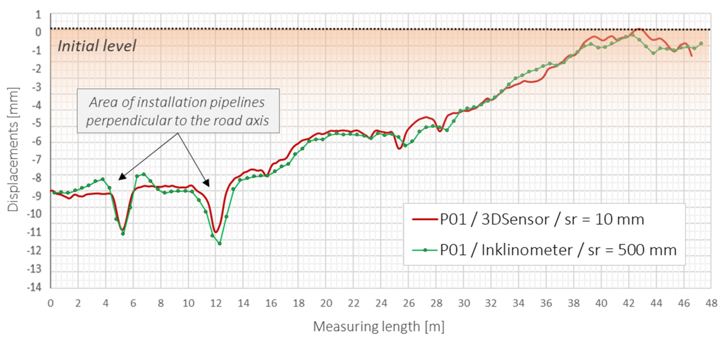 Sensors 21 05089 g027