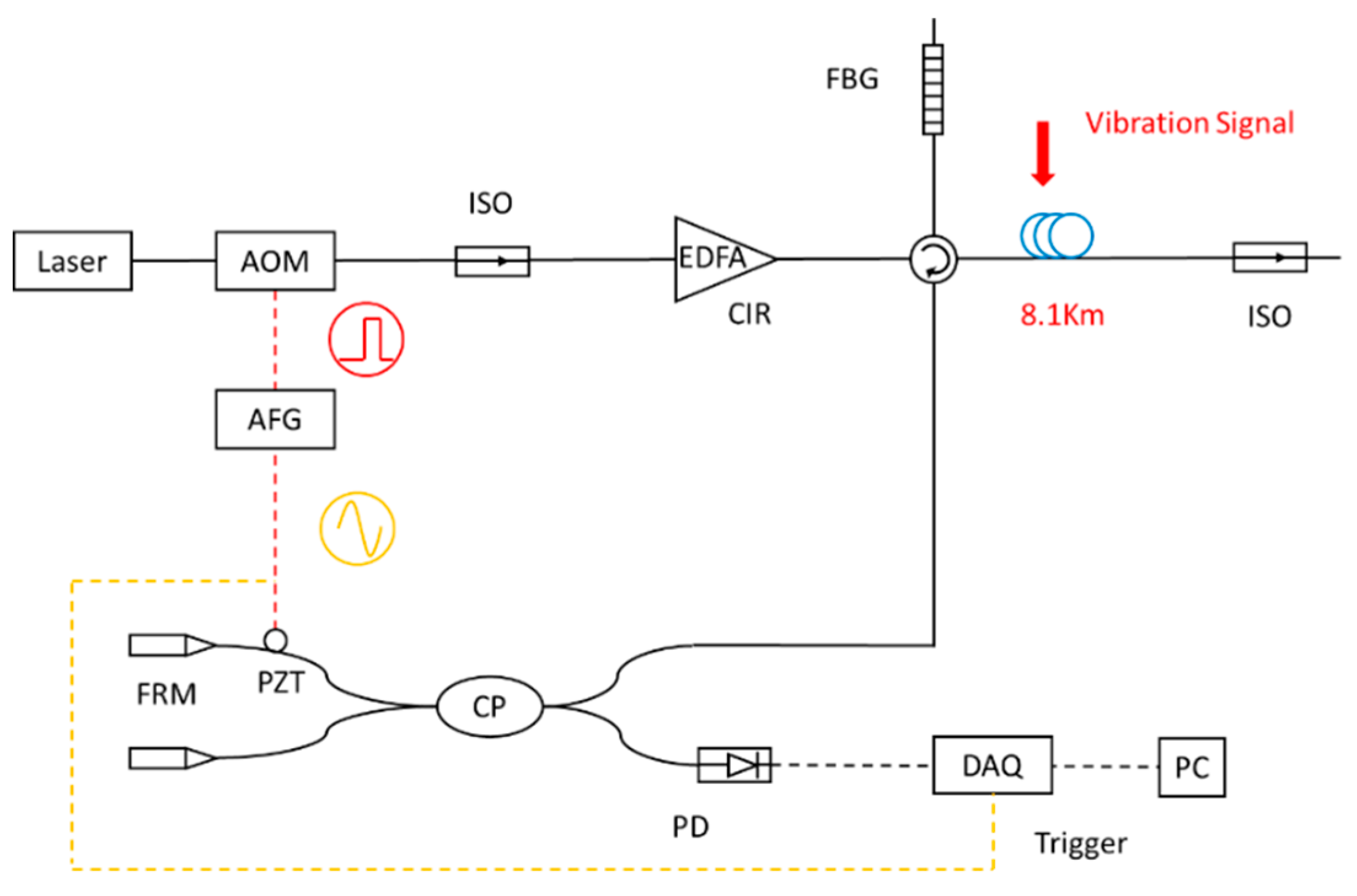 Sensors 21 05094 g001