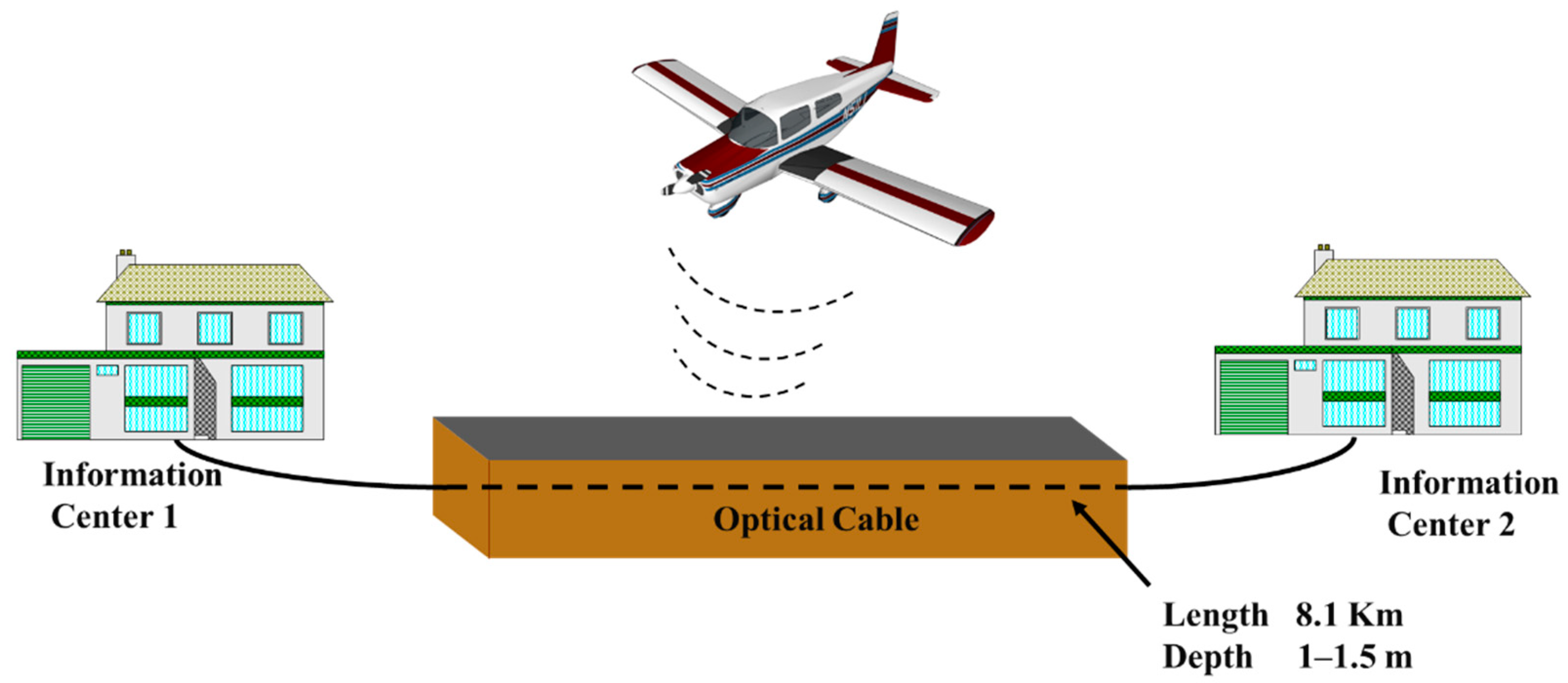 Sensors 21 05094 g002