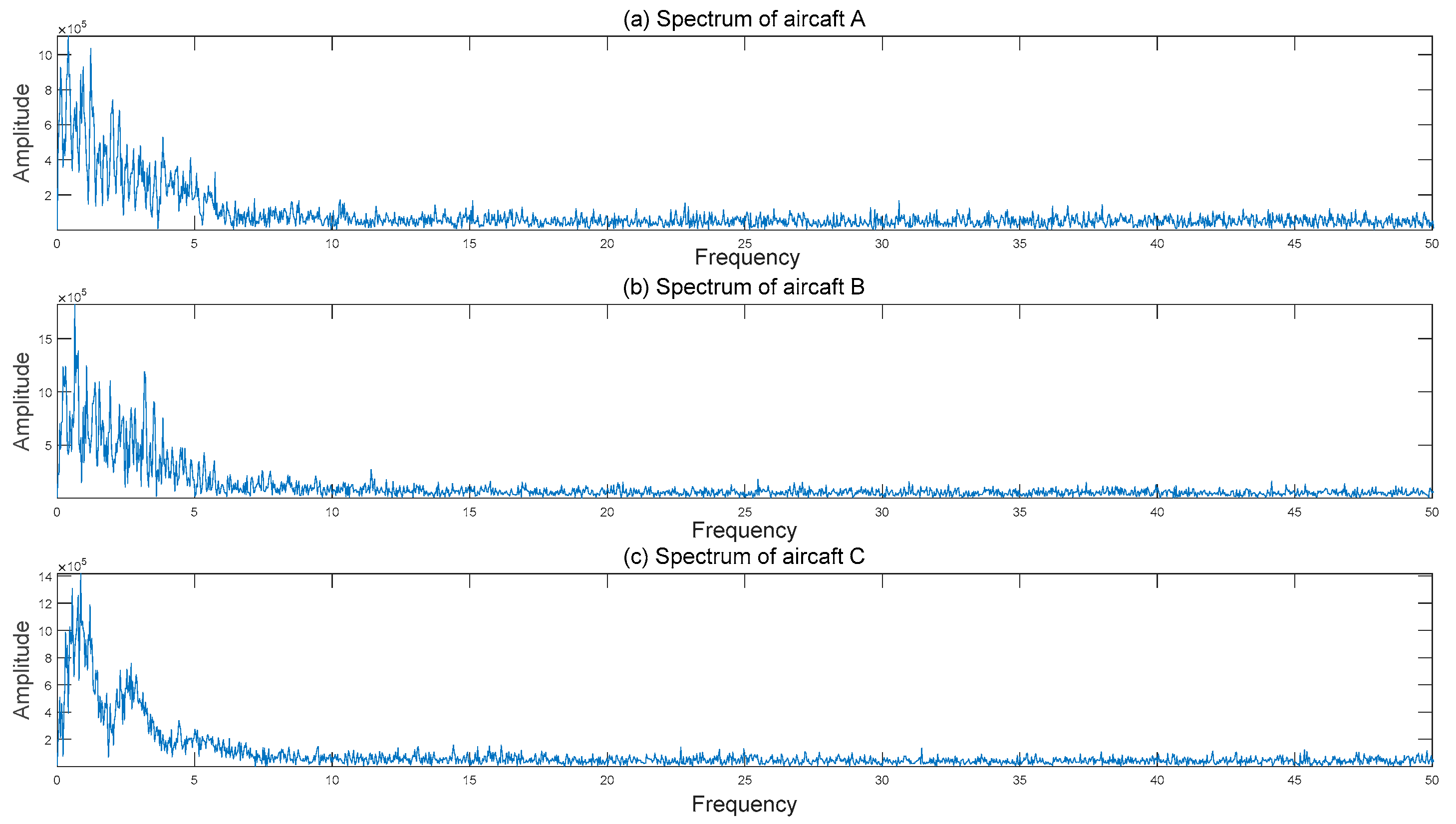 Sensors 21 05094 g007